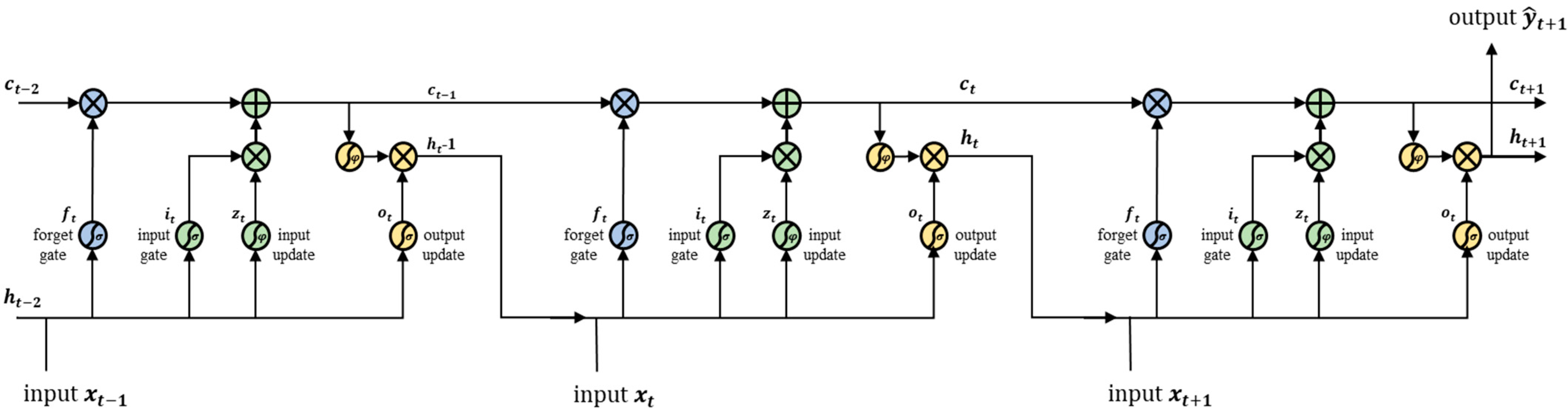 Energies 15 01035 g005 550