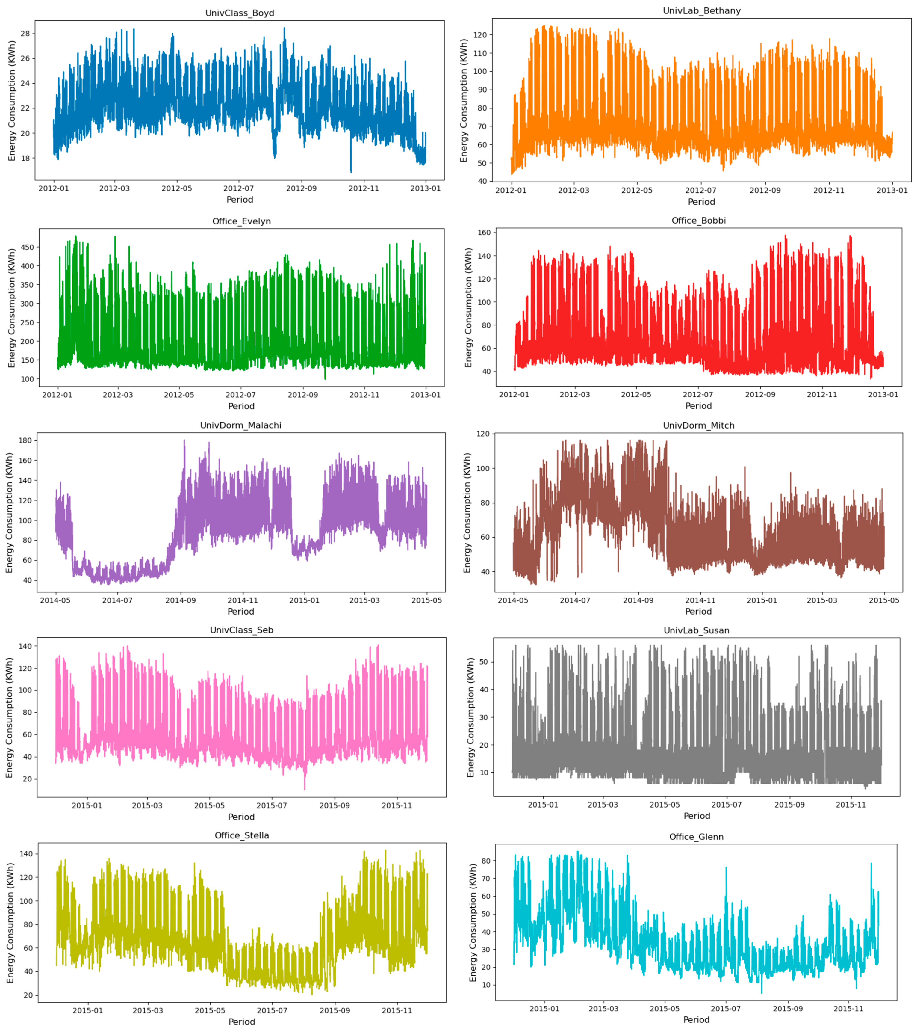 Energies 15 01035 g006a 550