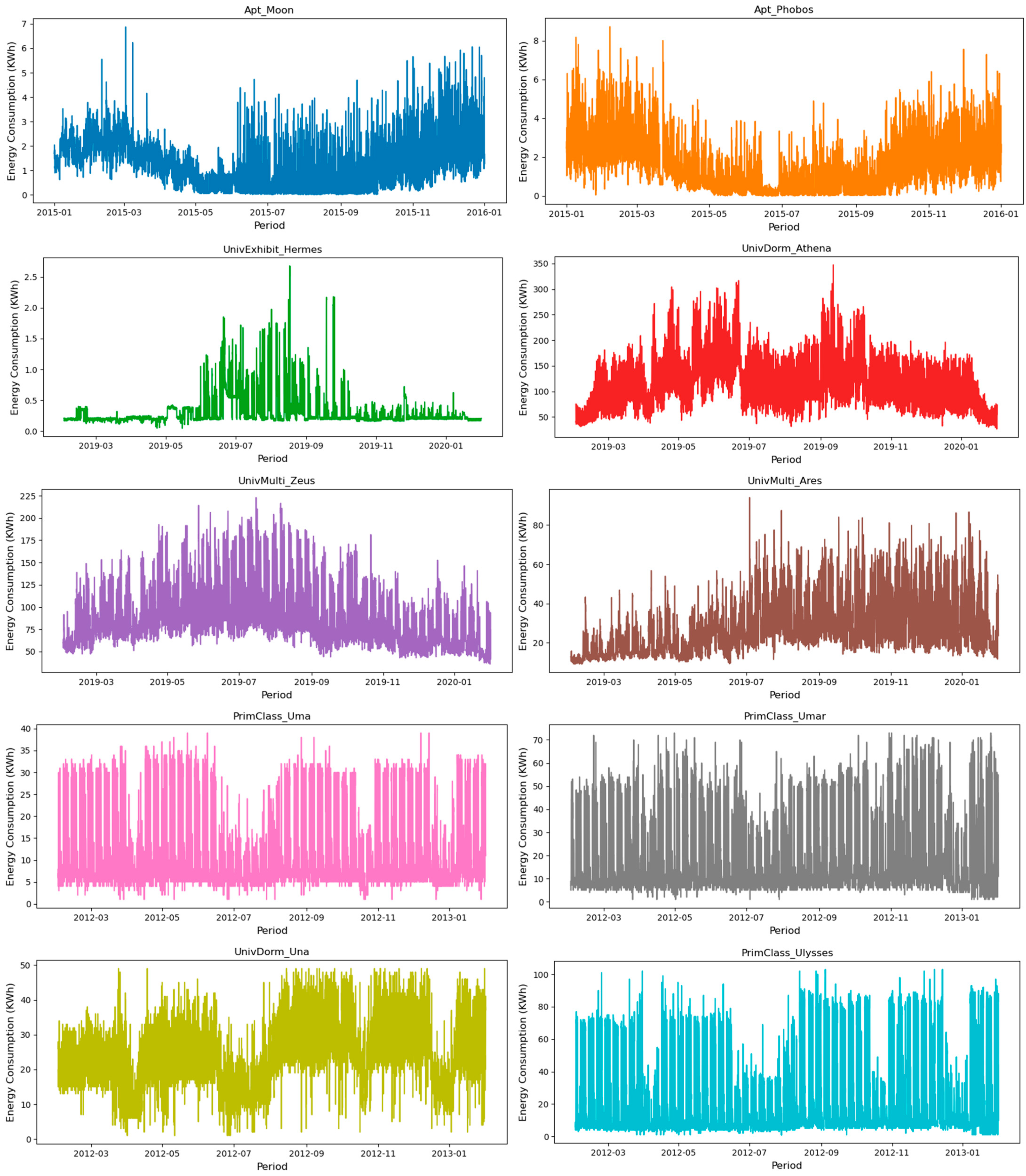 Energies 15 01035 g006b 550