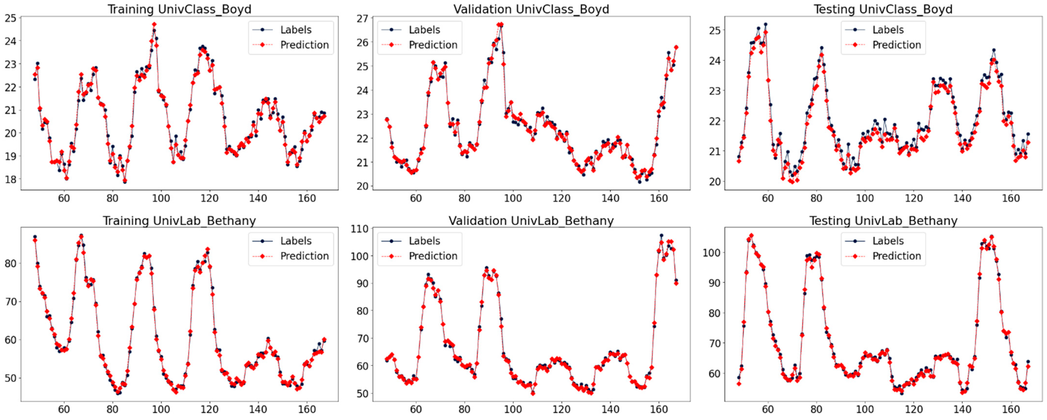 Energies 15 01035 g007a 550