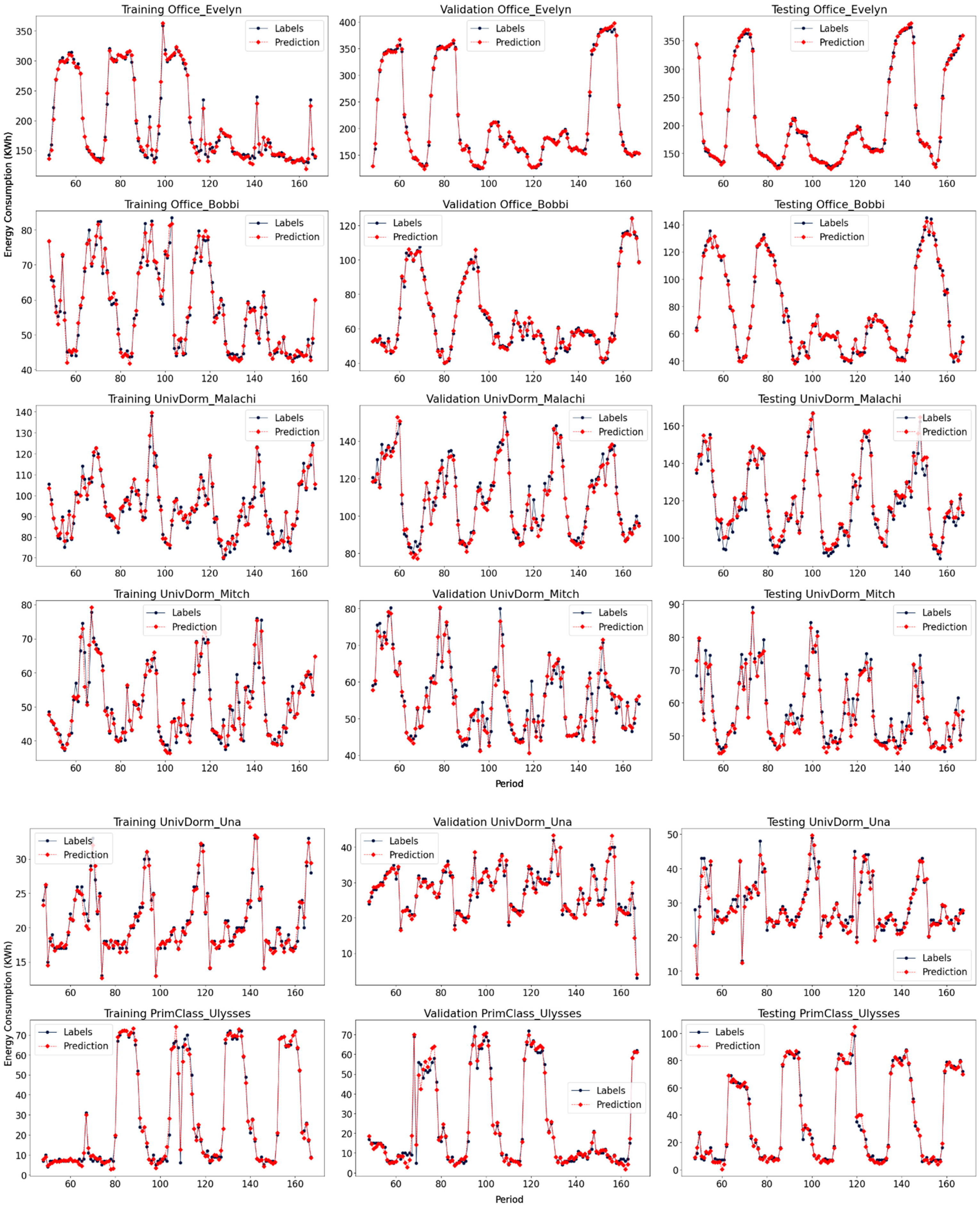 Energies 15 01035 g007b 550