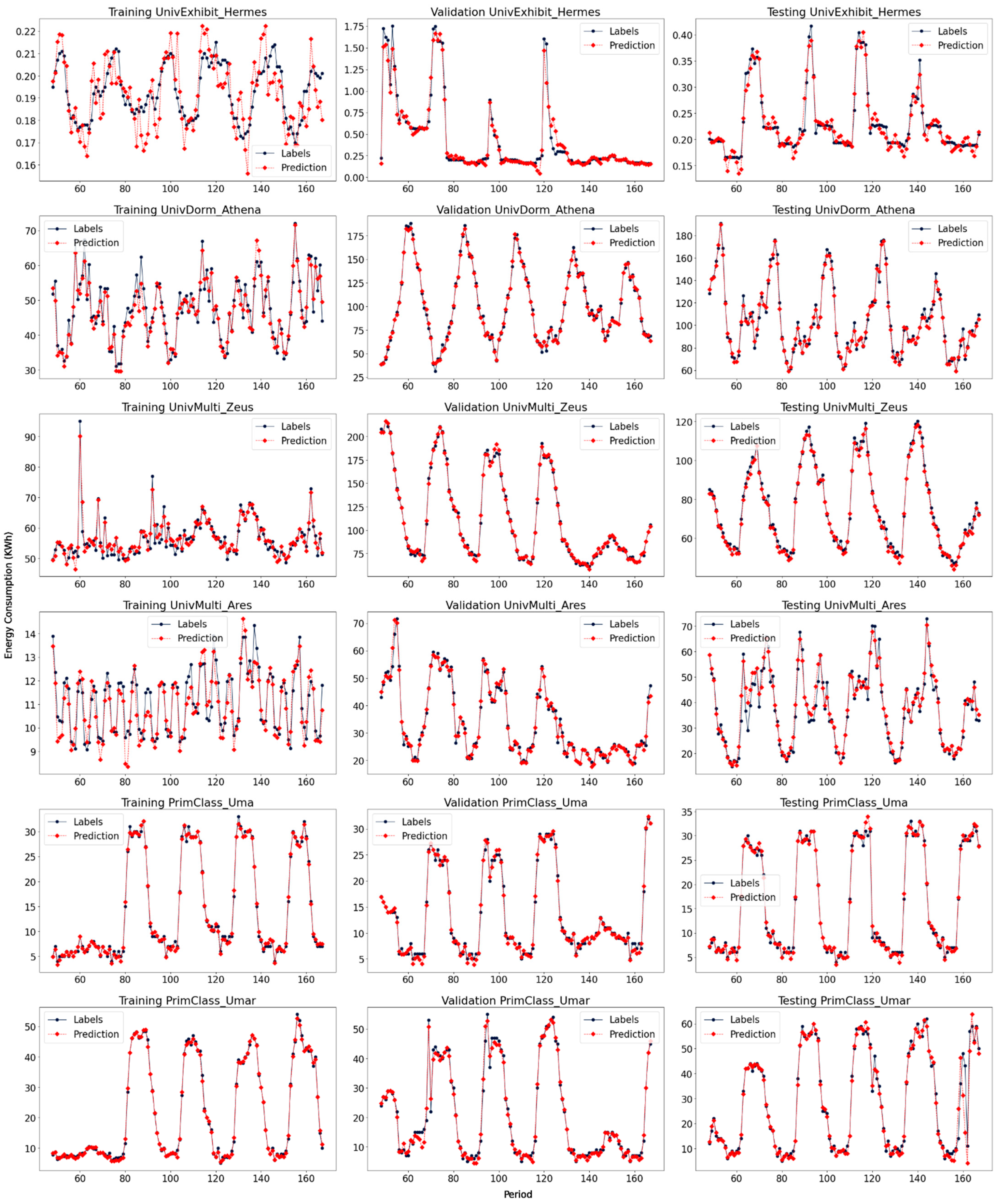 Energies 15 01035 g007d 550