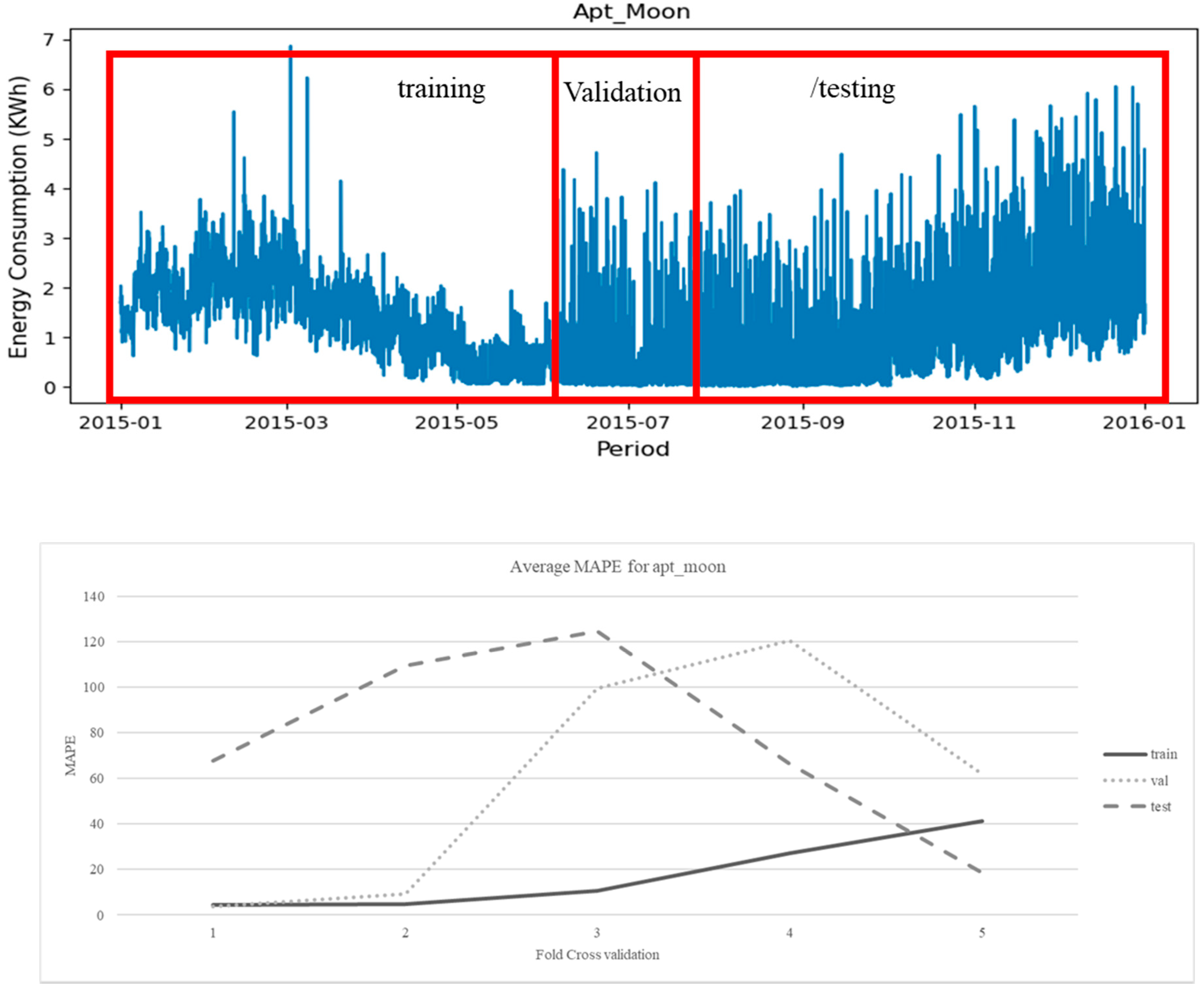 Energies 15 01035 g009 550