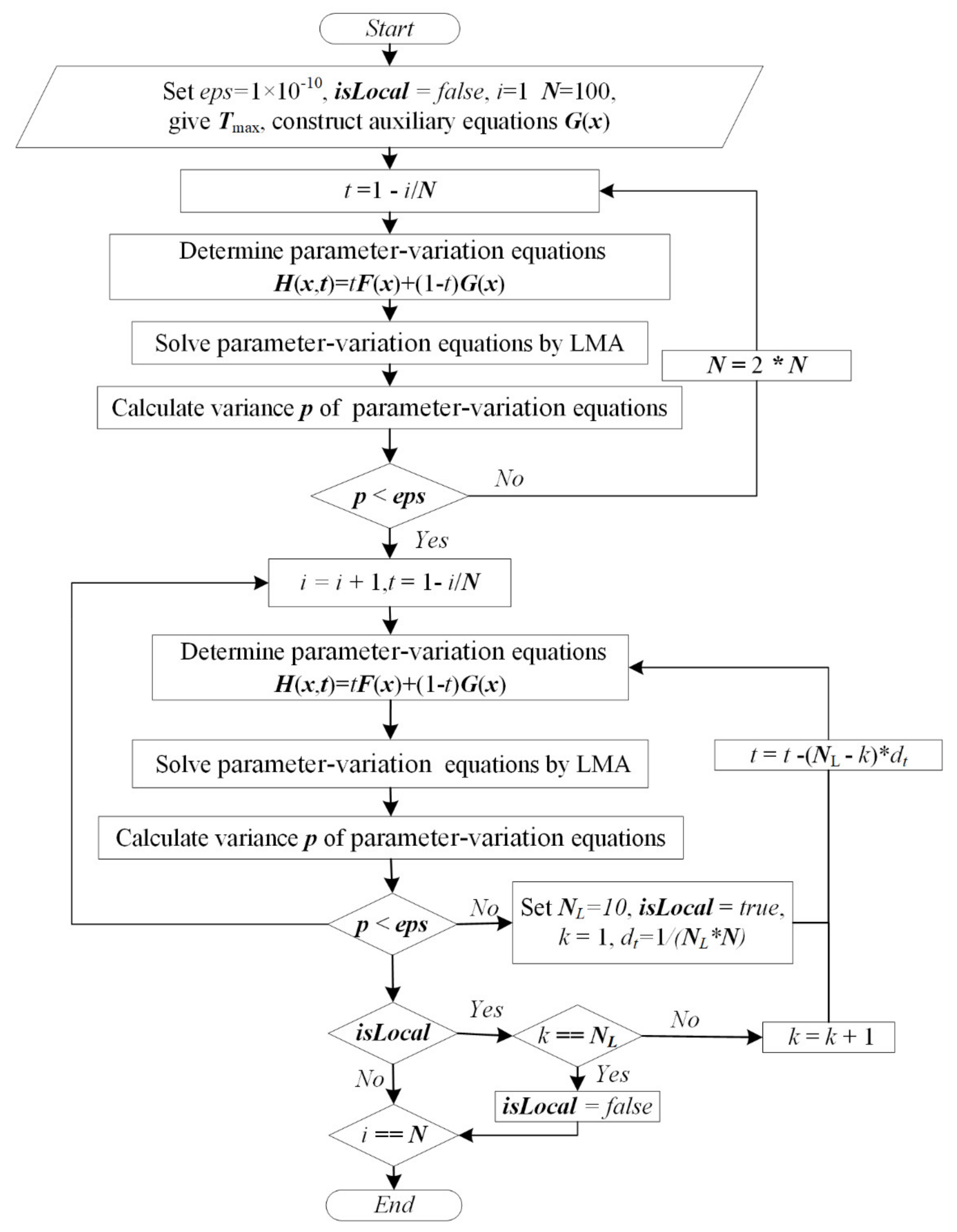 Energies 15 01036 g001 Energies 15 01036 g001