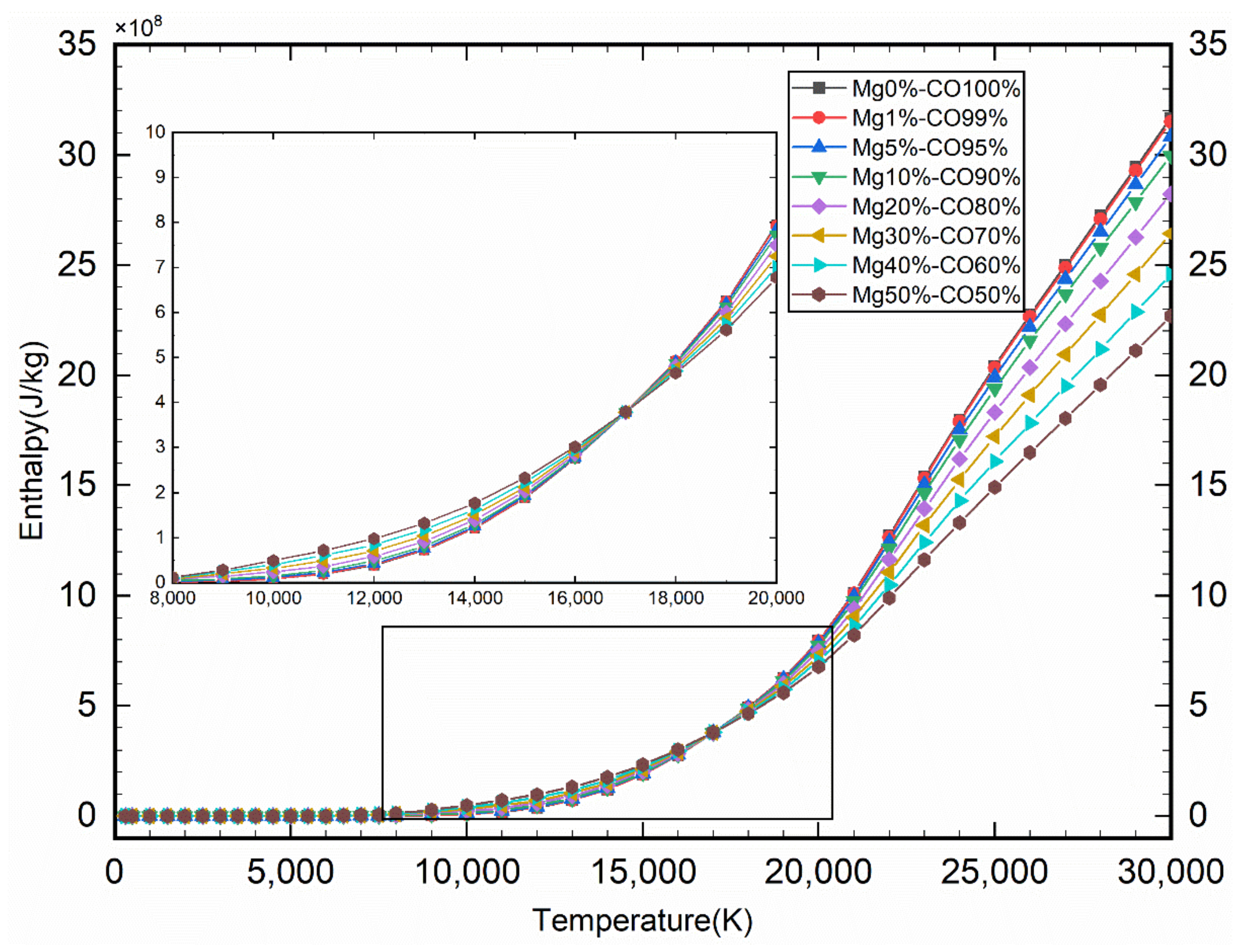 Energies 15 01036 g009 Energies 15 01036 g009