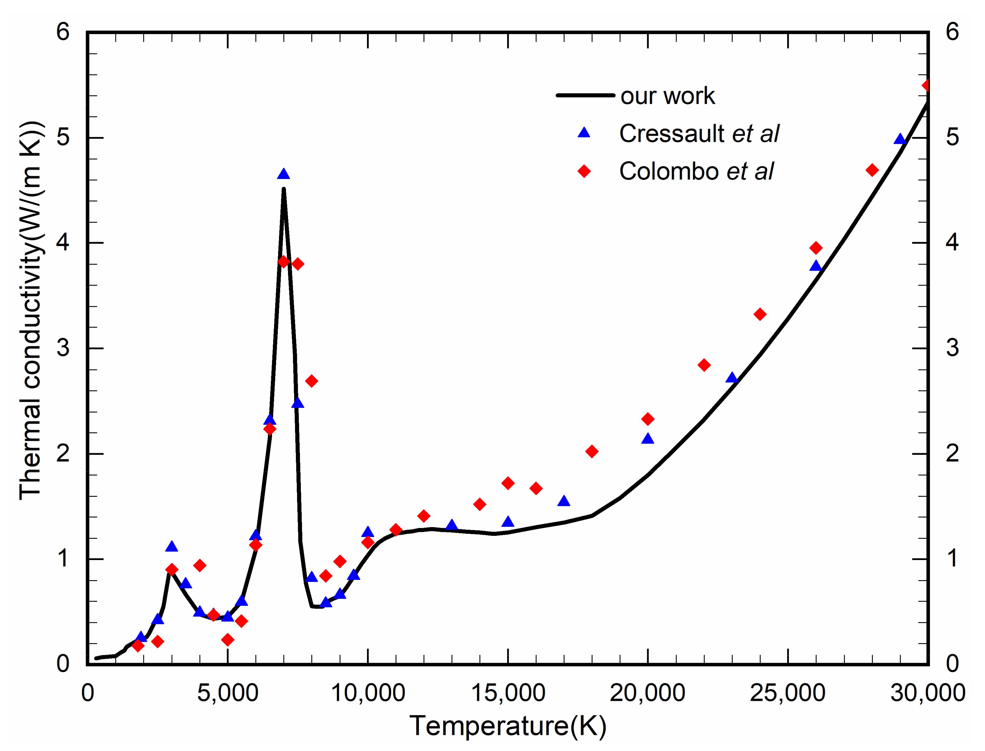 Energies 15 01036 g010 Energies 15 01036 g010