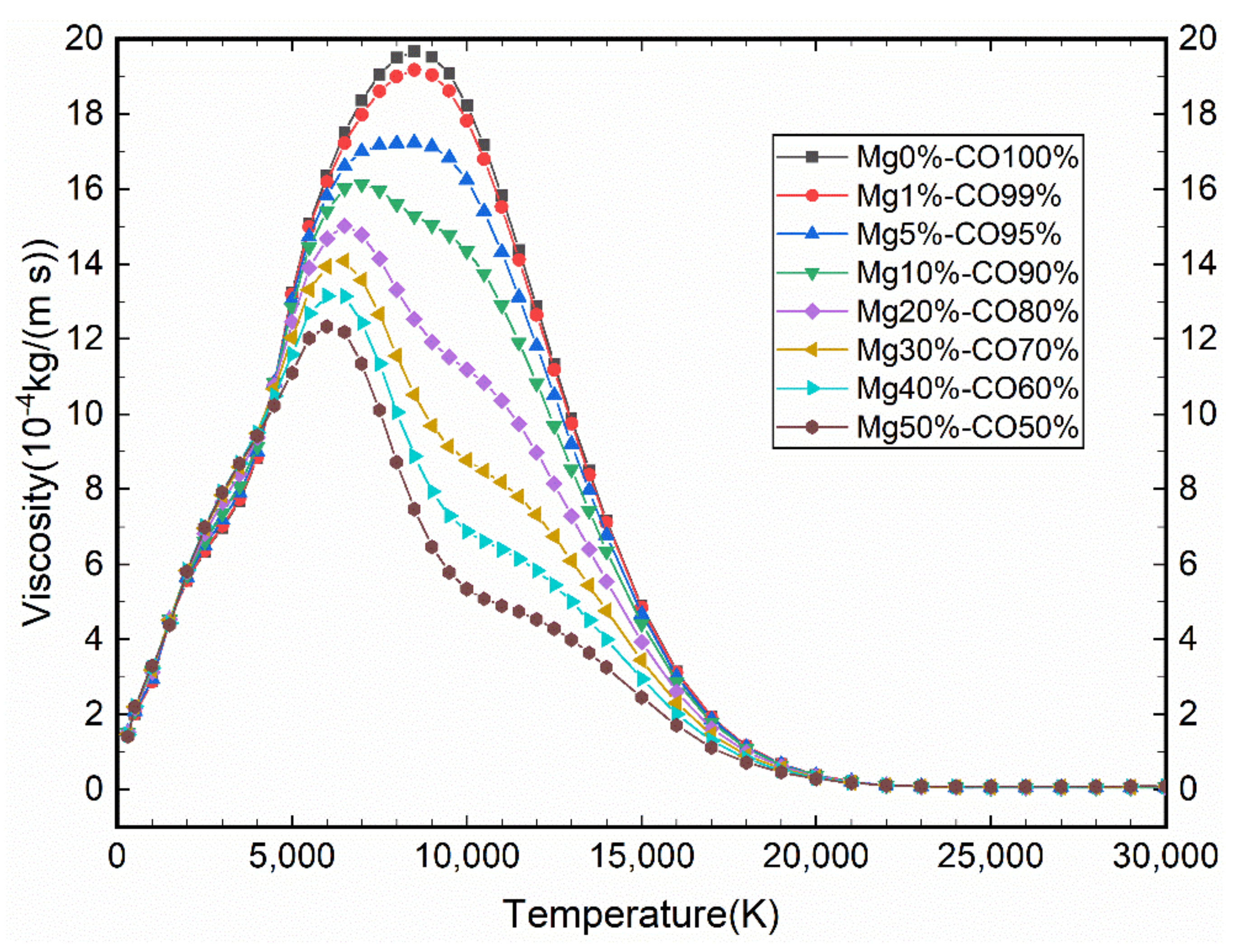 Energies 15 01036 g015 Energies 15 01036 g015