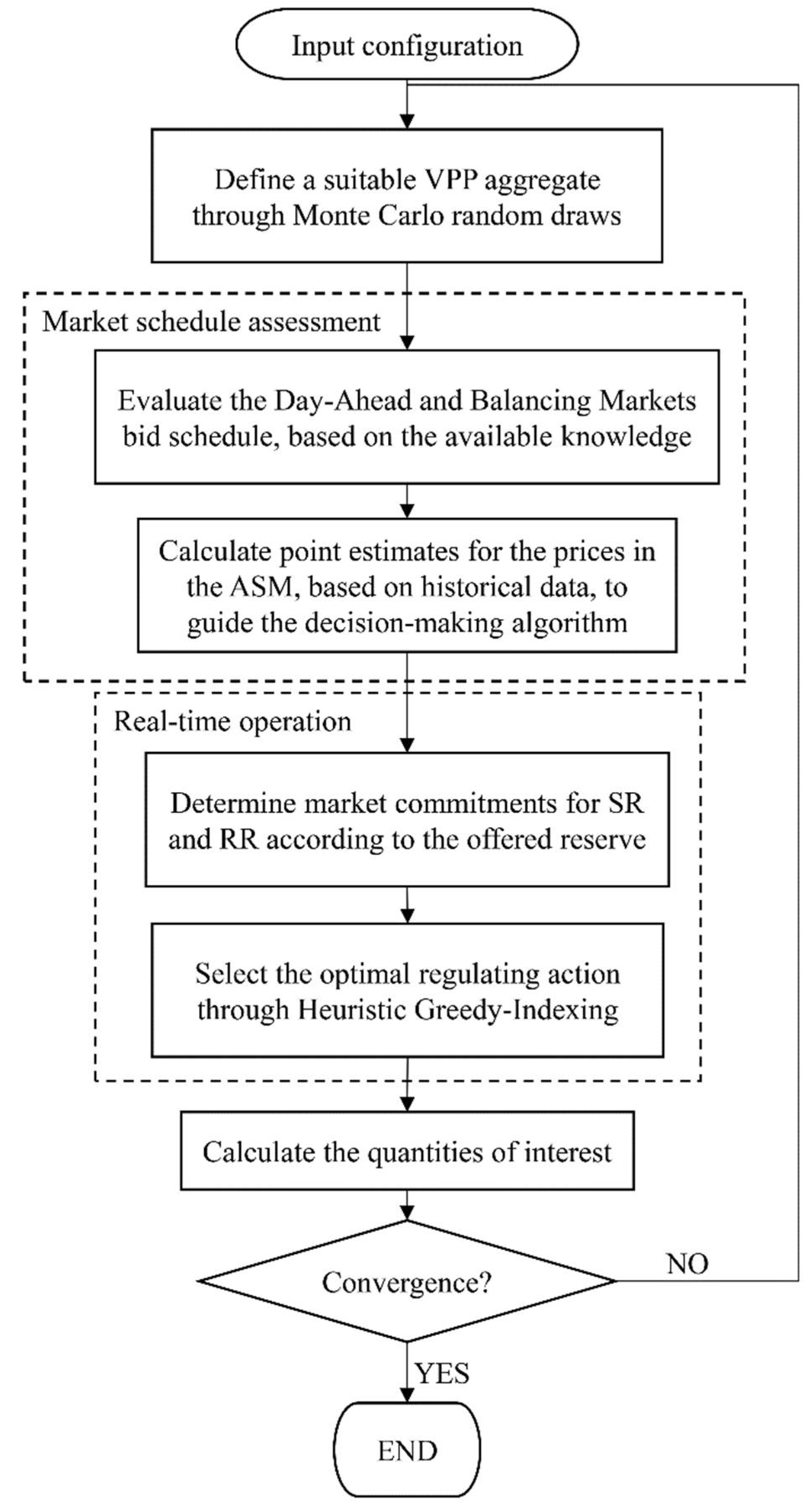 Energies 15 01037 g001