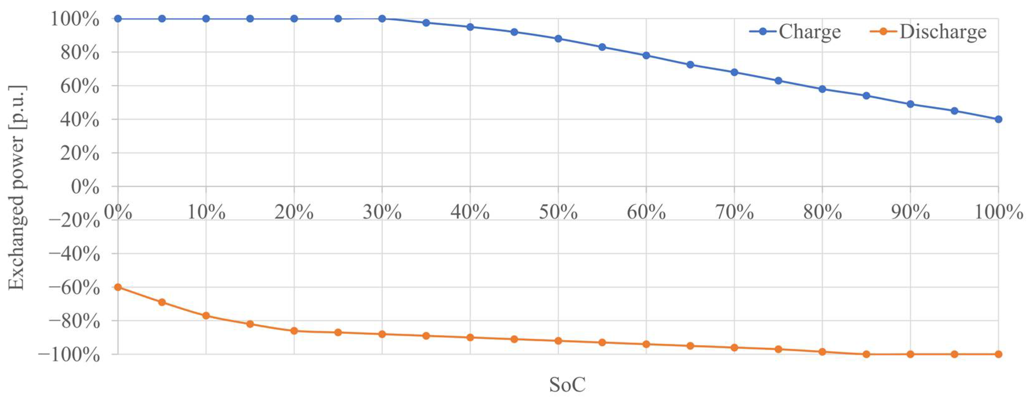 Energies 15 01037 g002