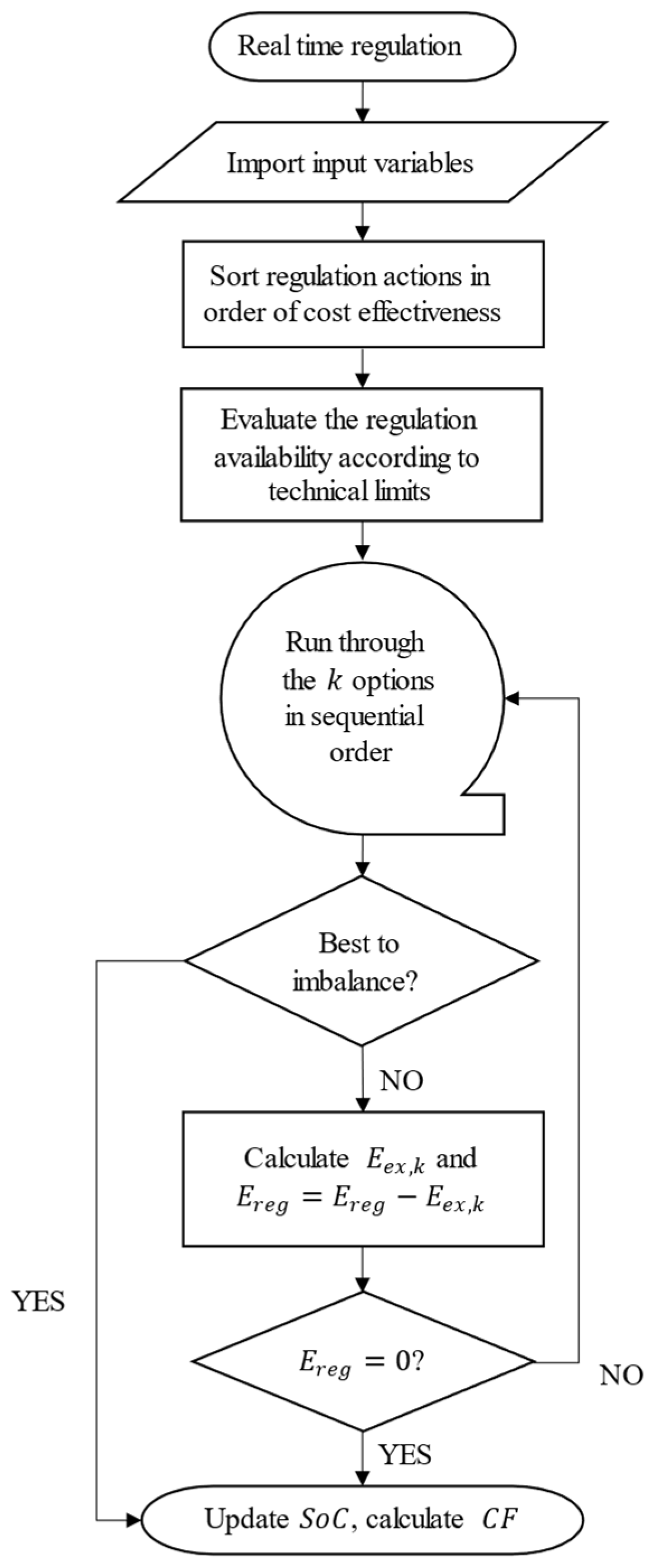Energies 15 01037 g003