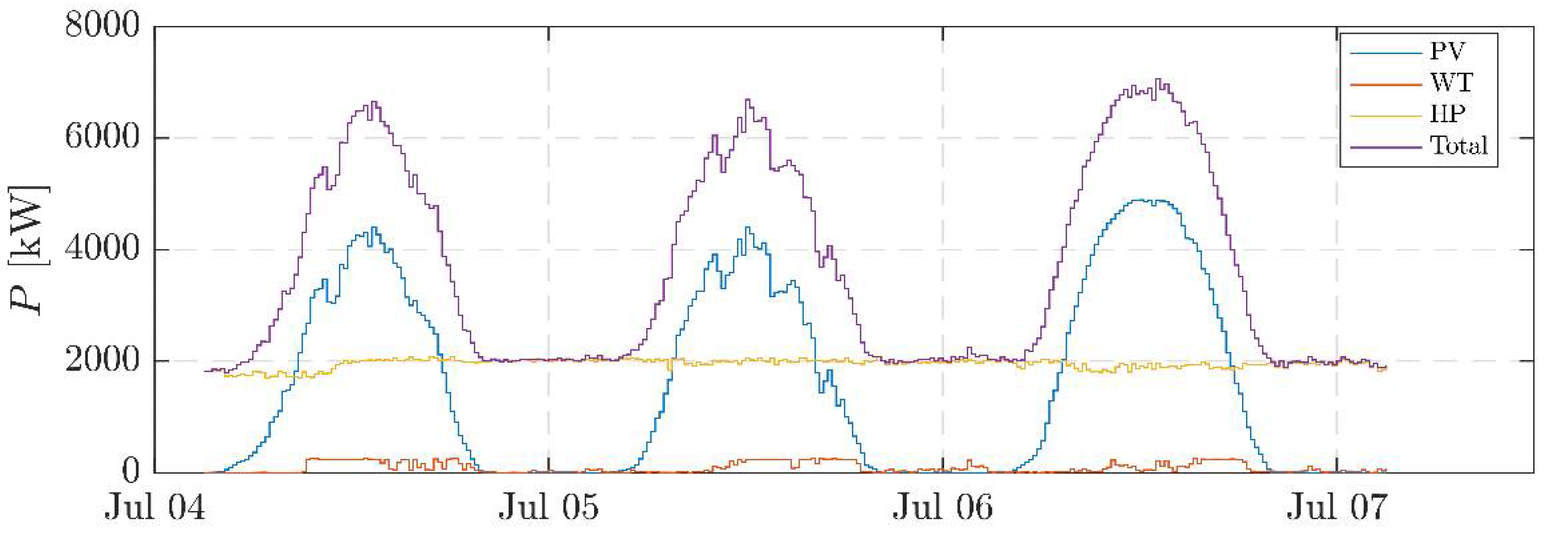 Energies 15 01037 g006