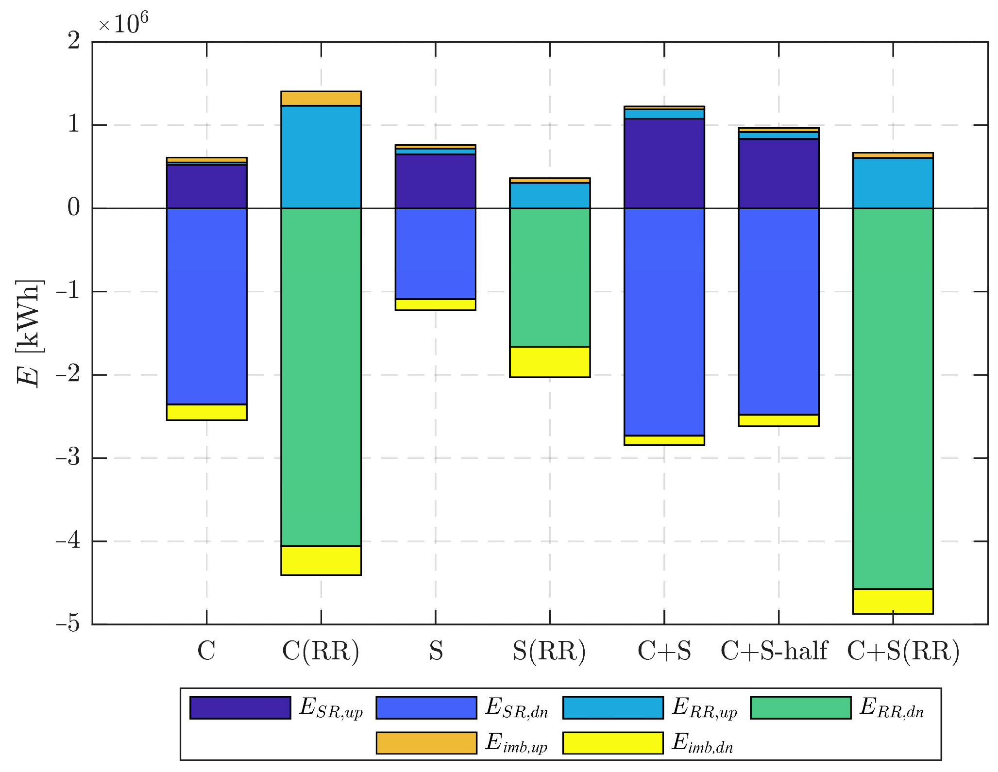 Energies 15 01037 g008