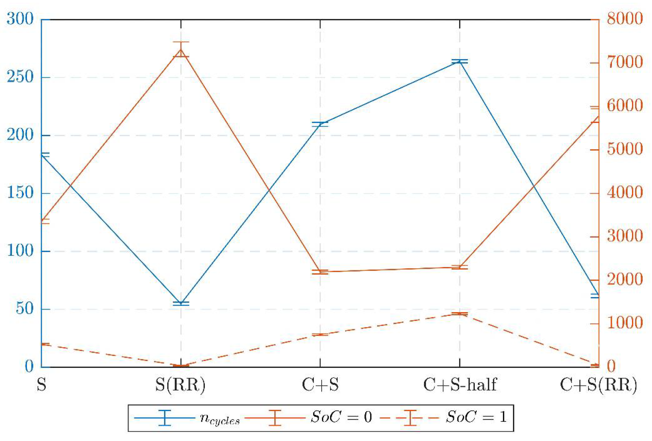 Energies 15 01037 g009
