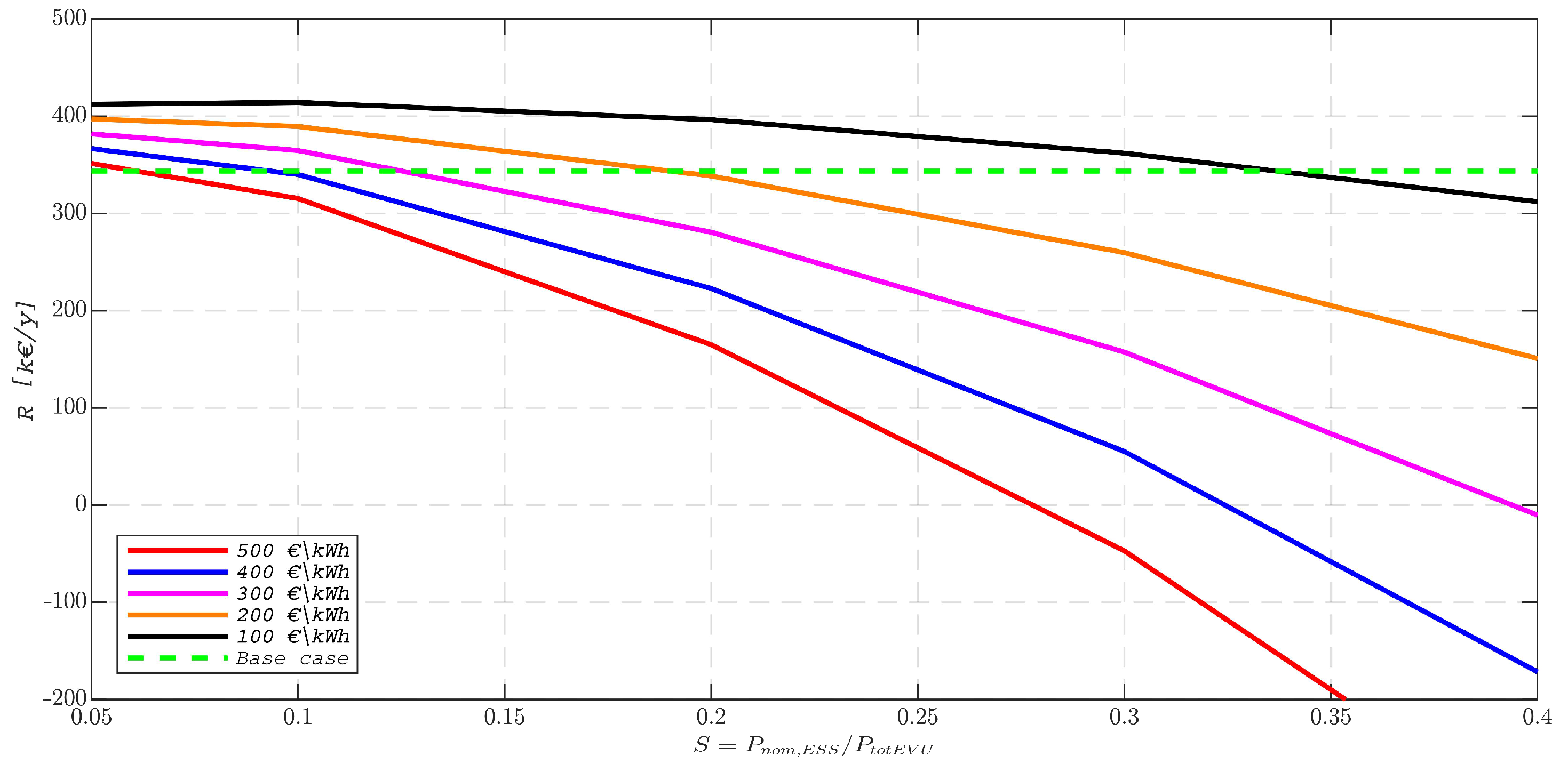 Energies 15 01037 g011