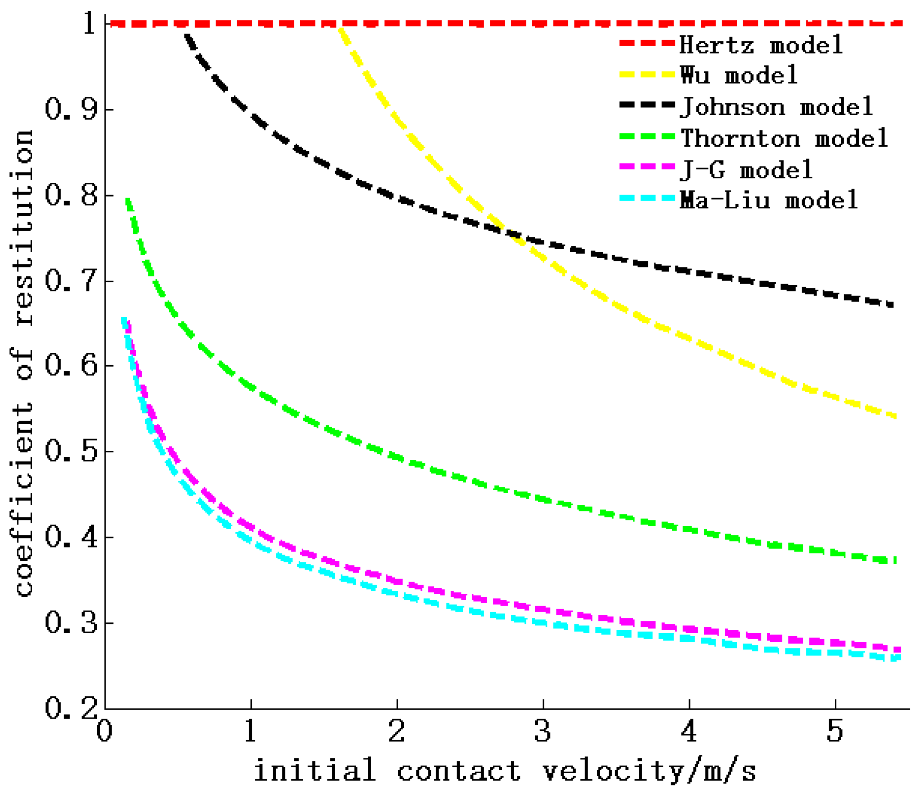 Energies 15 01041 g002 550