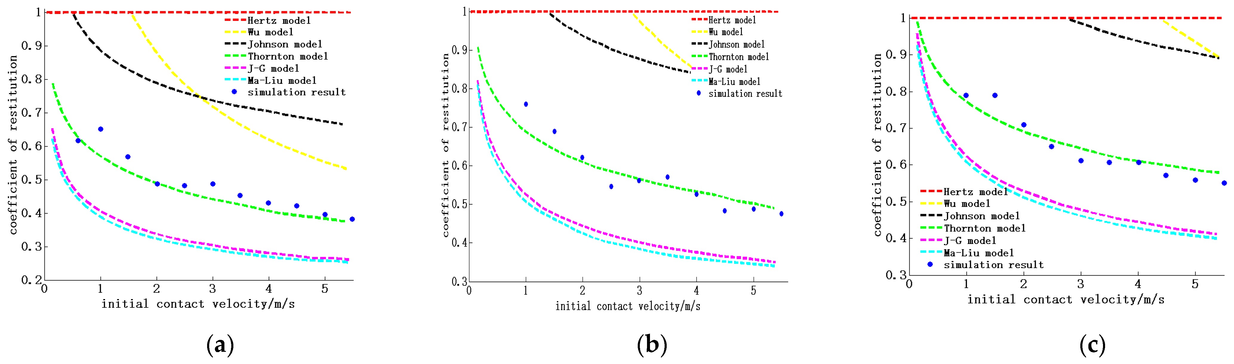 Energies 15 01041 g004 550