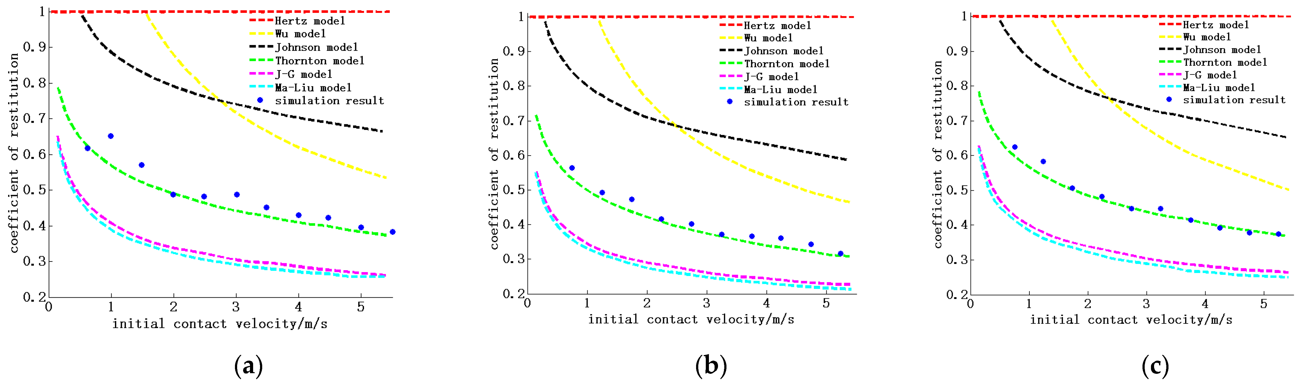 Energies 15 01041 g005 550