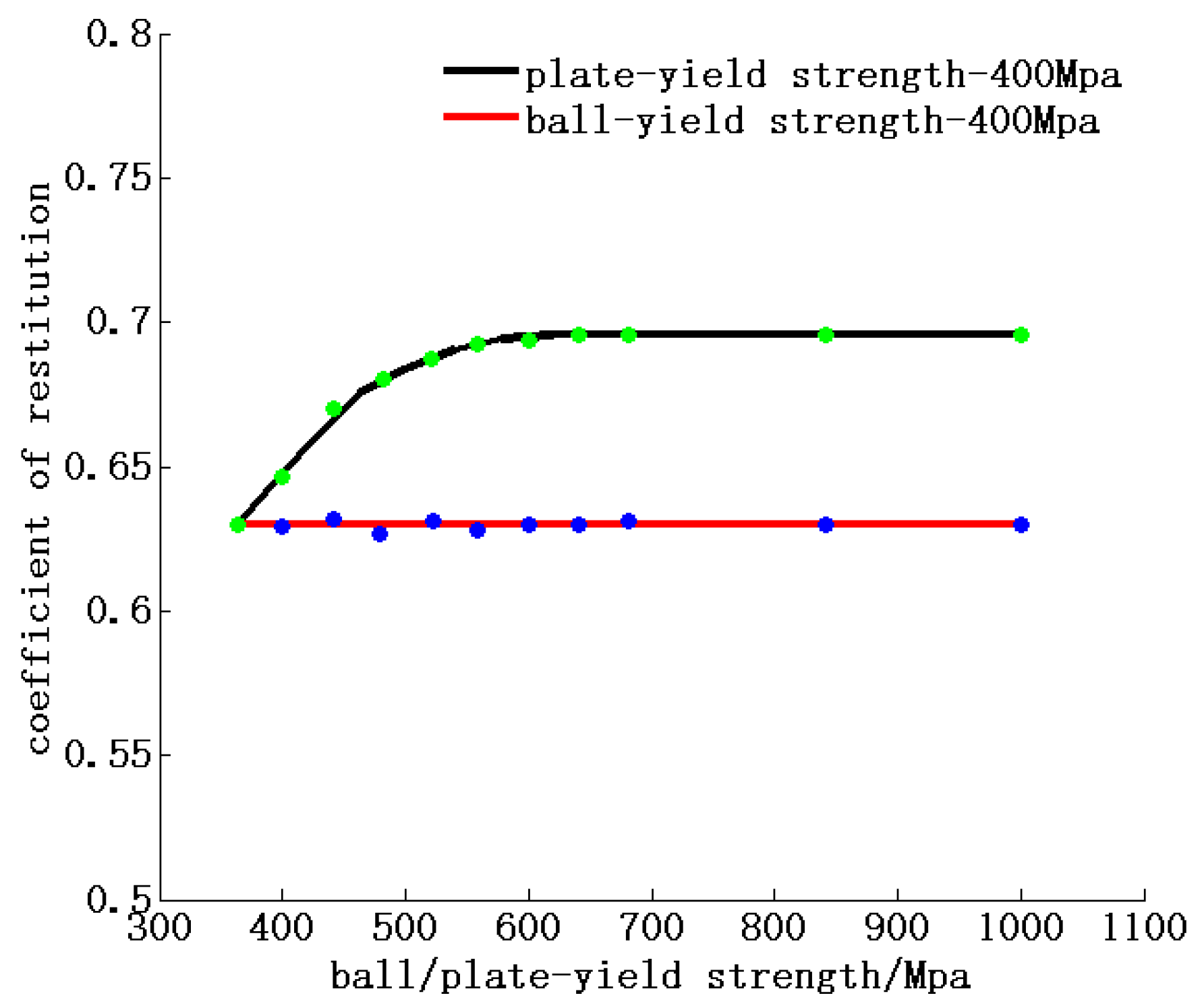 Energies 15 01041 g006 550