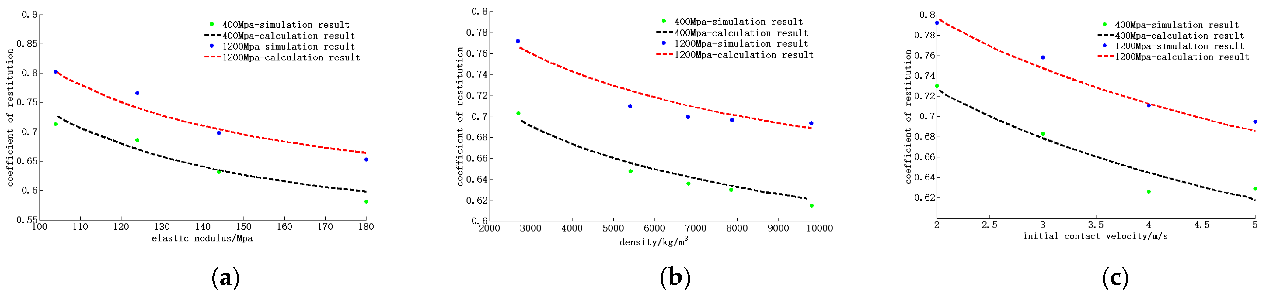 Energies 15 01041 g007 550