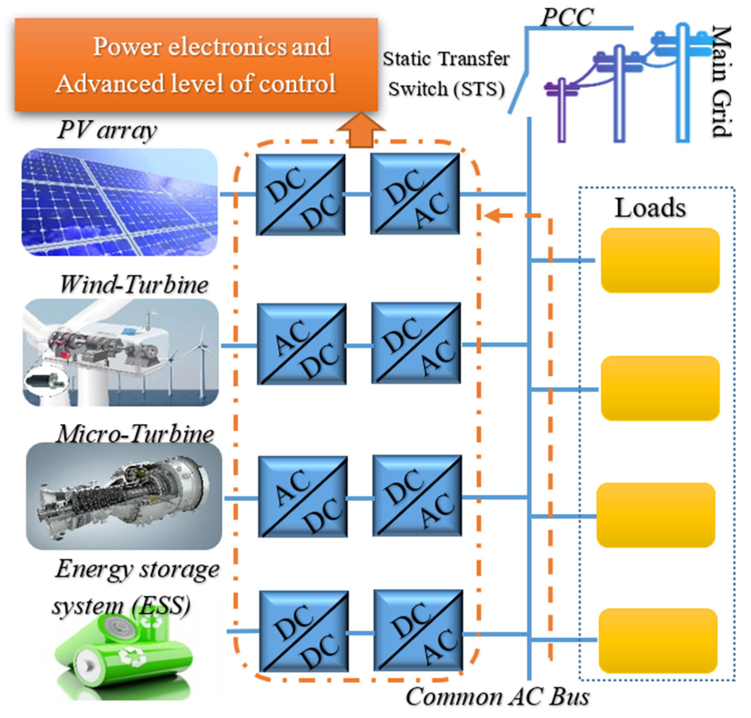 Energies 15 01043 g001