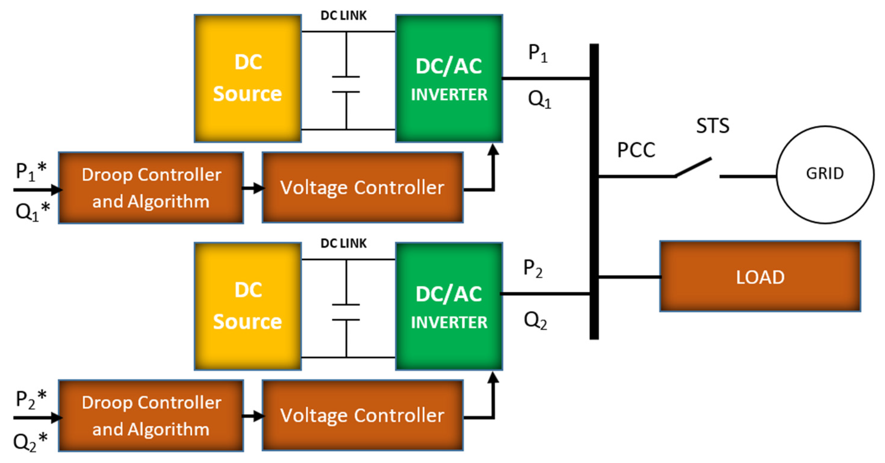 Energies 15 01043 g002