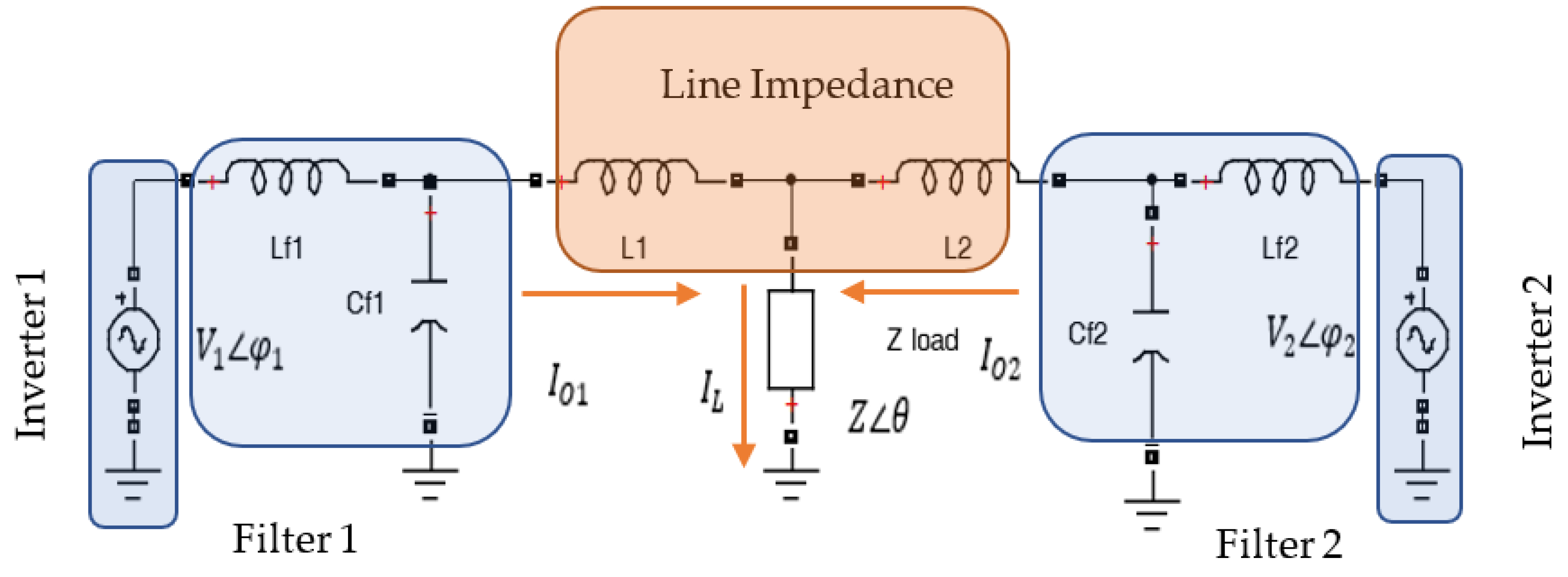 Energies 15 01043 g003