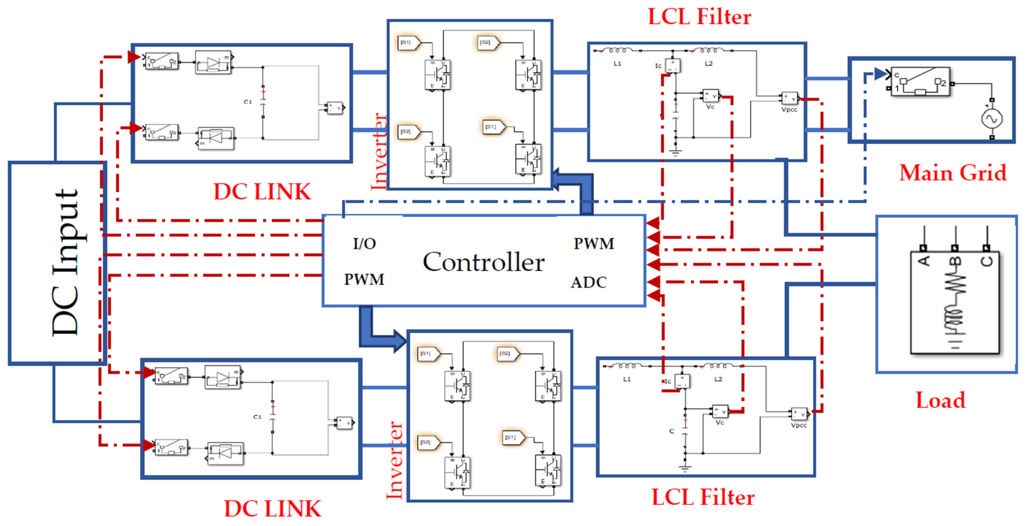 Energies 15 01043 g004