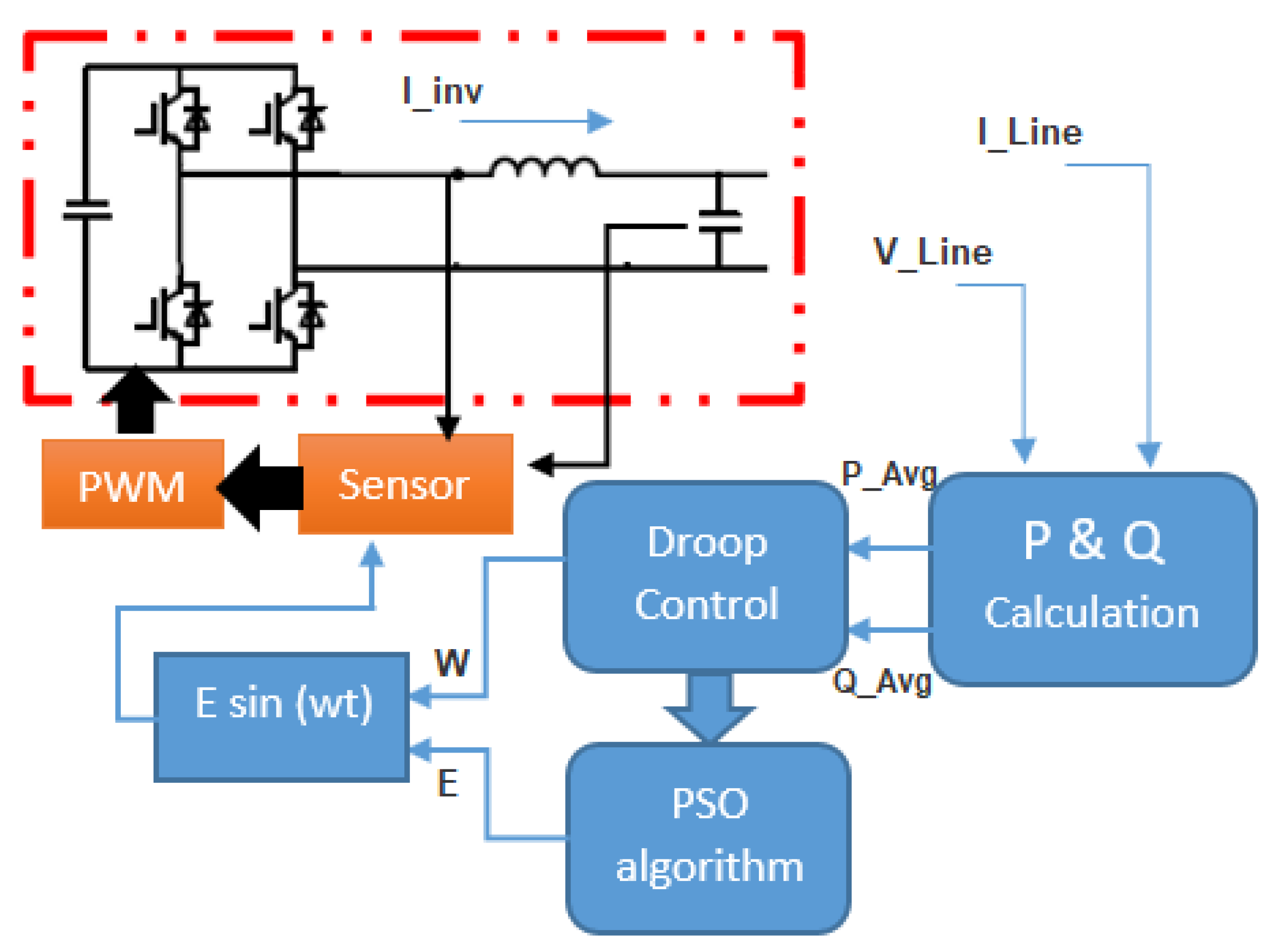 Energies 15 01043 g005