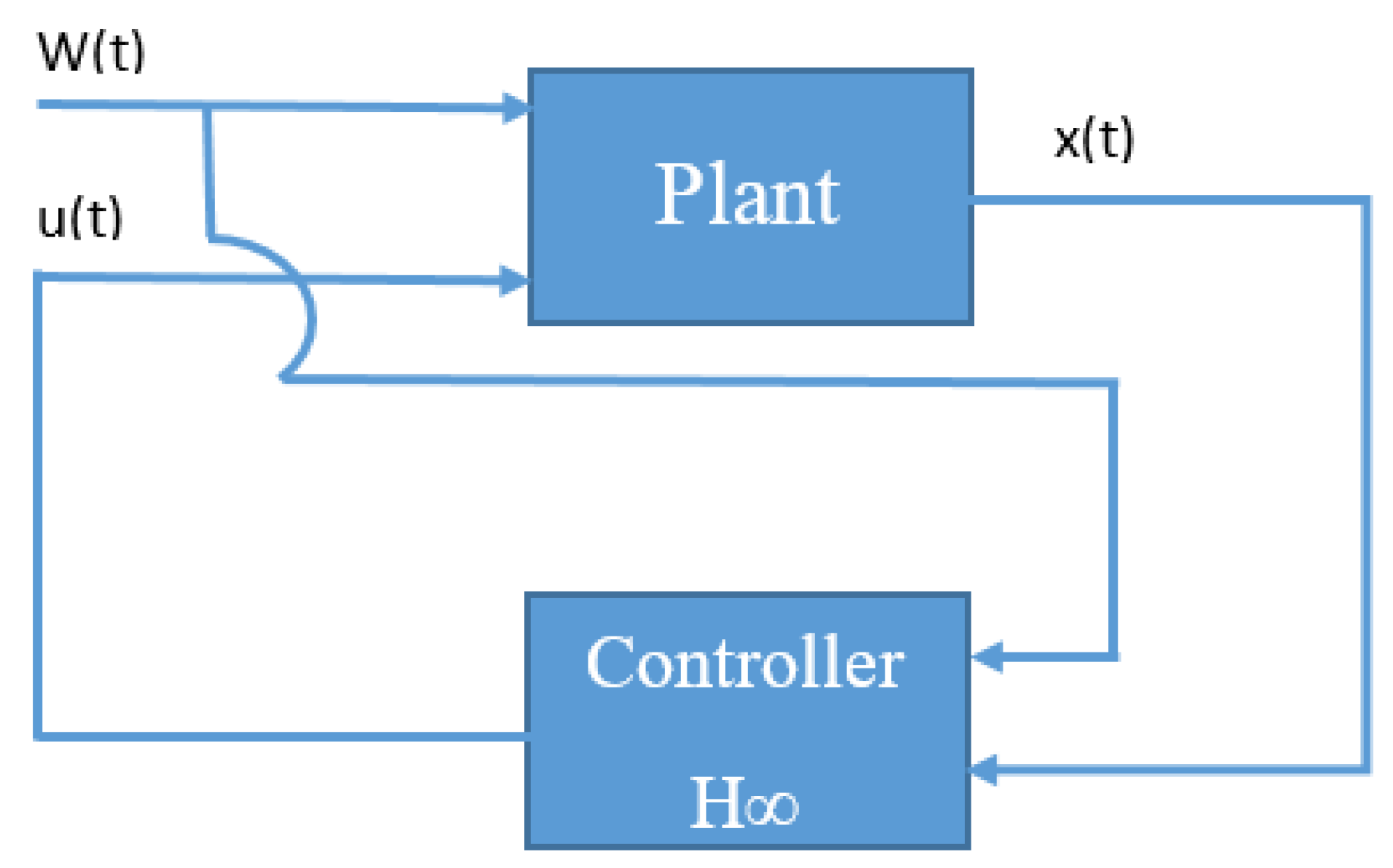 Energies 15 01043 g006