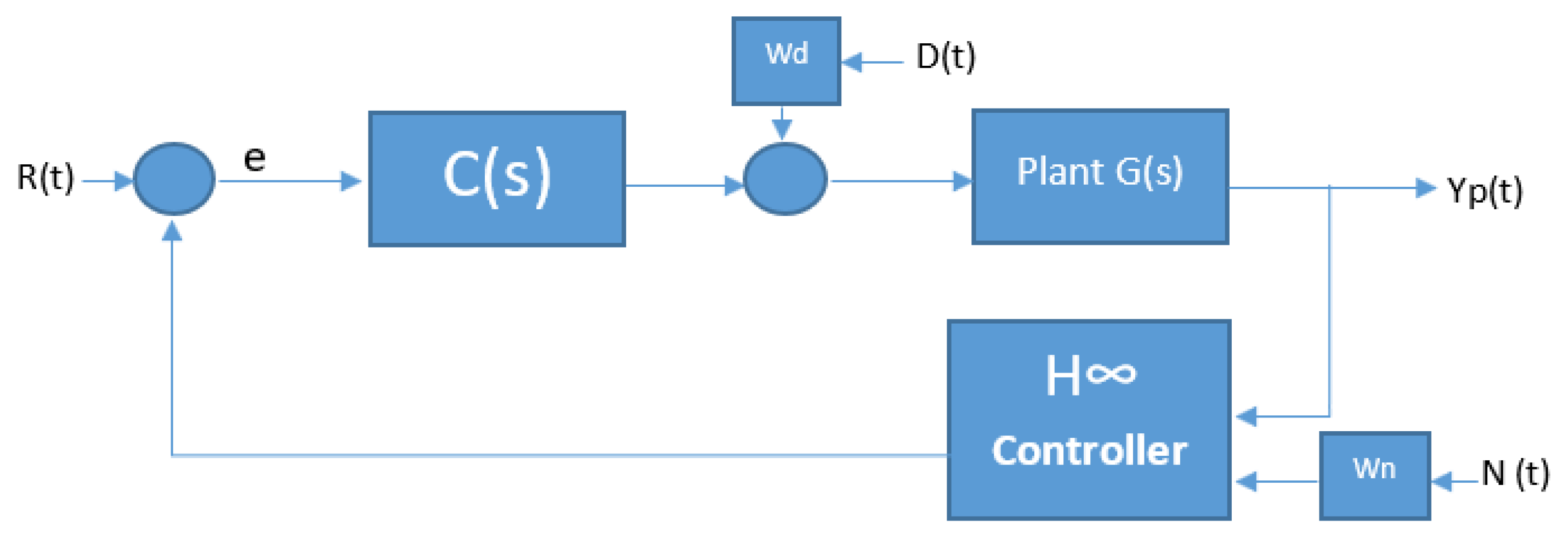 Energies 15 01043 g007