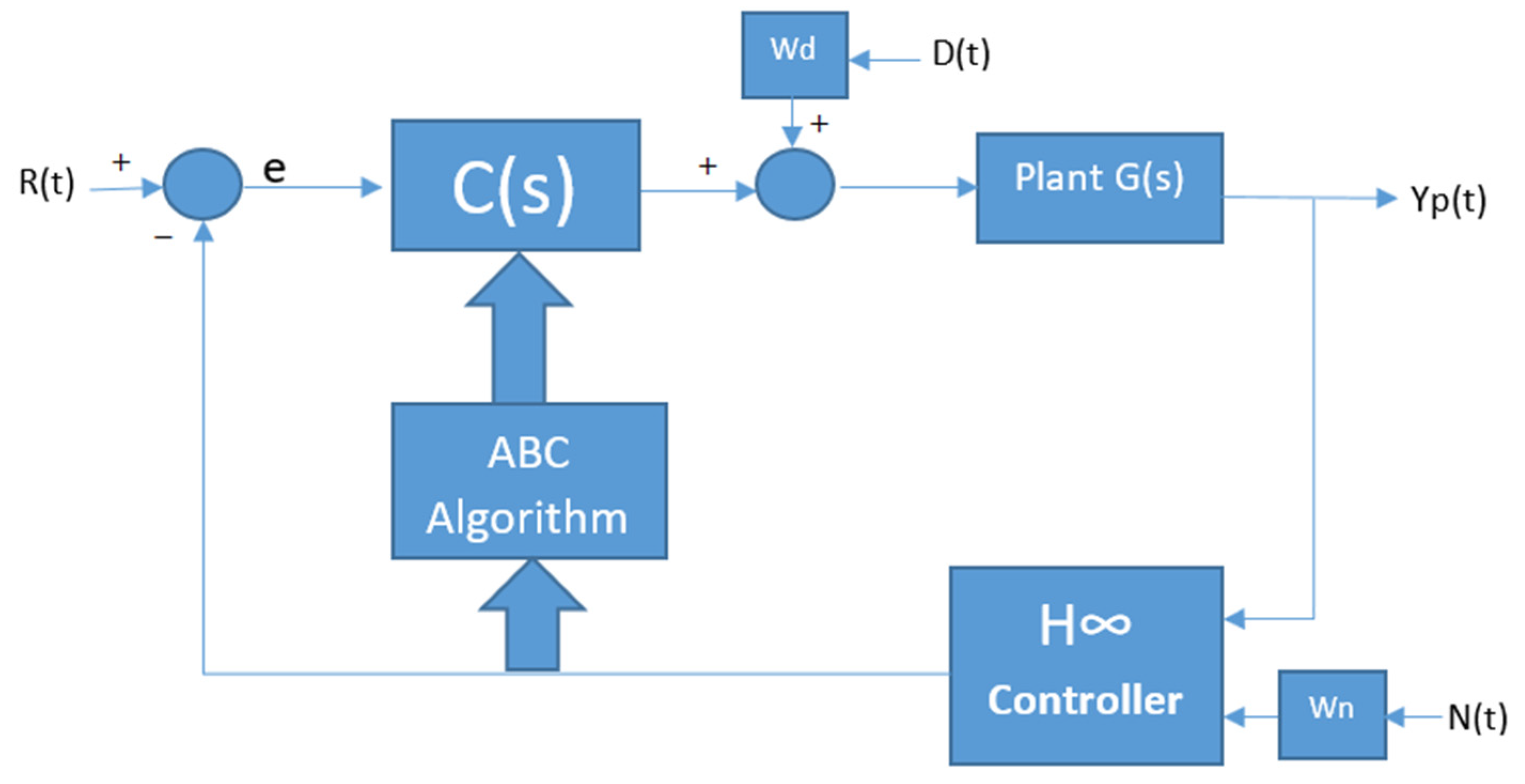 Energies 15 01043 g008