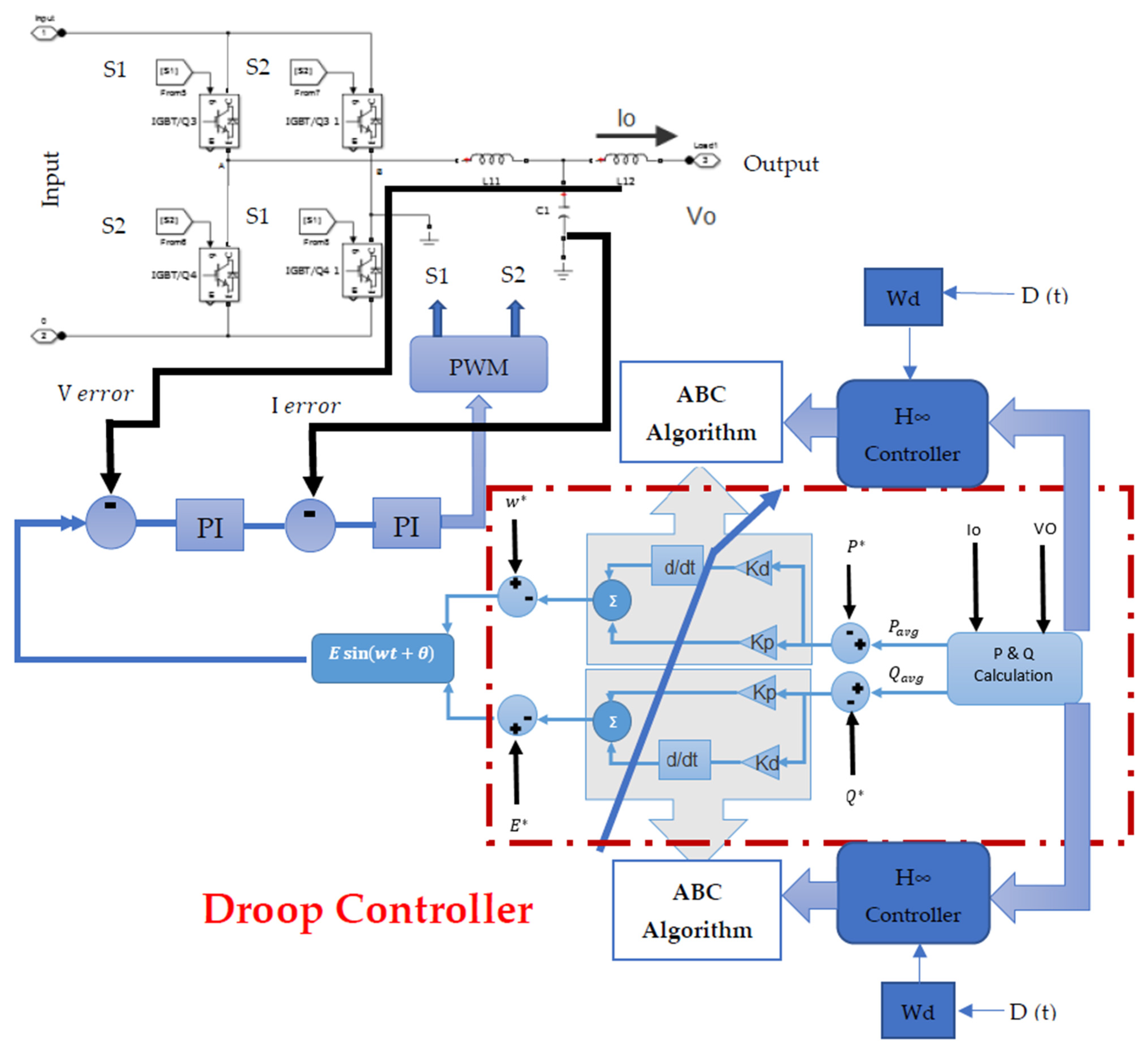 Energies 15 01043 g009