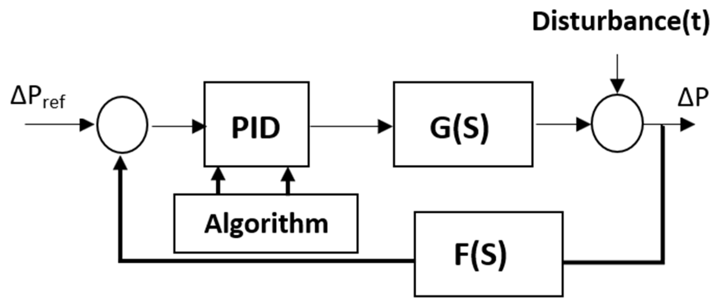 Energies 15 01043 g011
