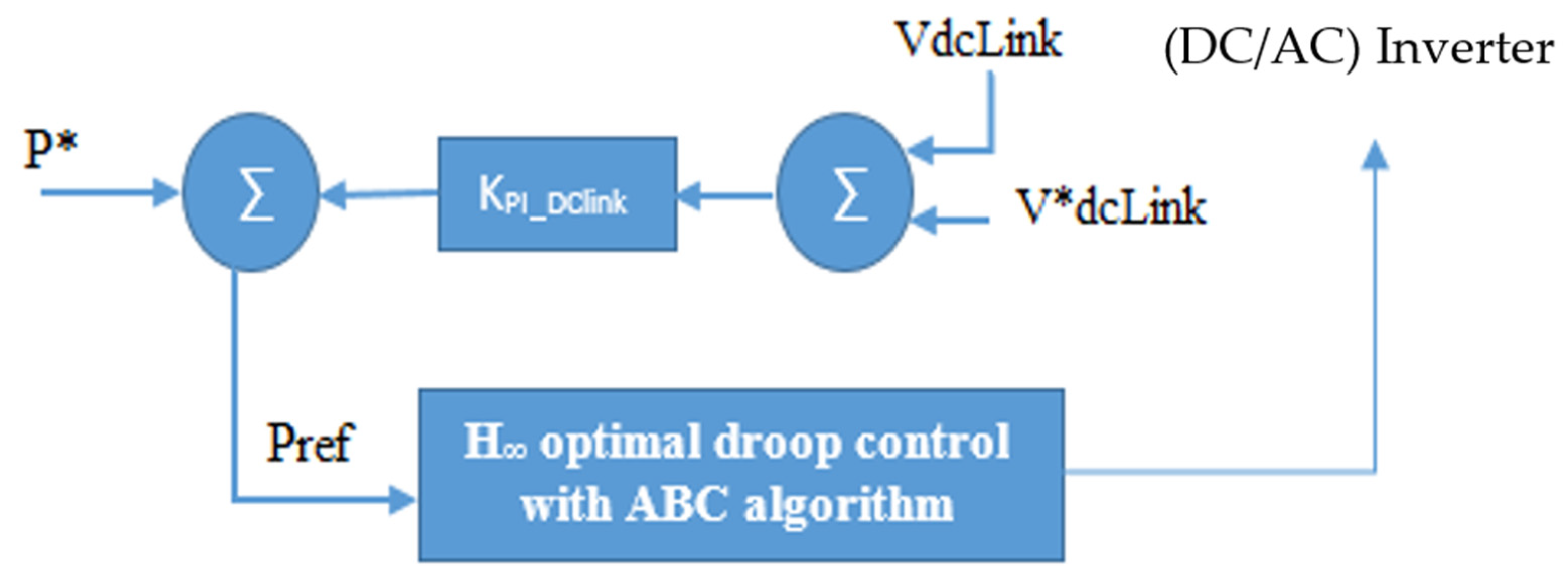 Energies 15 01043 g013