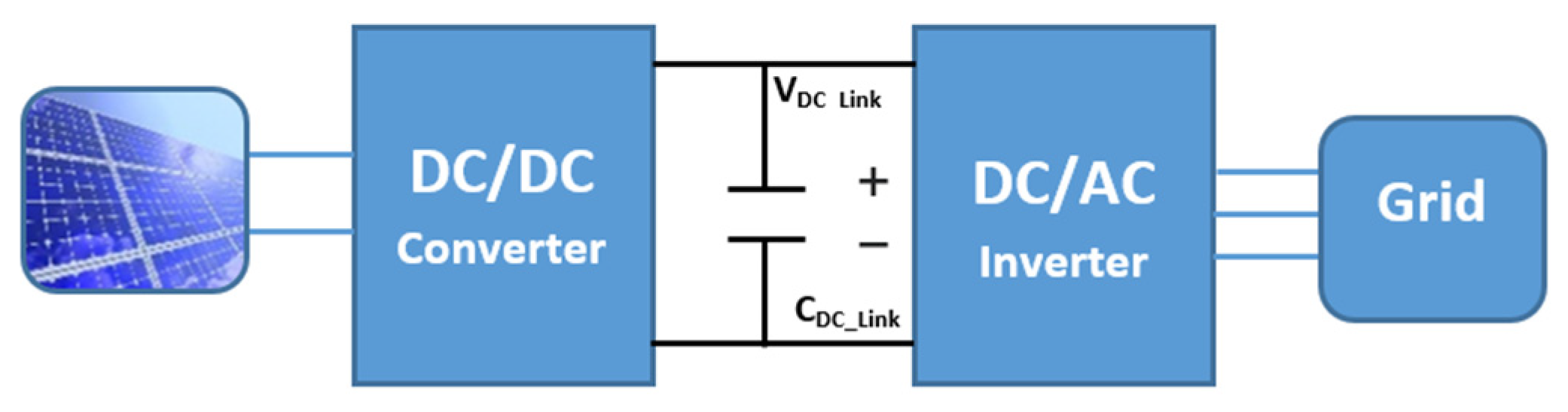 Energies 15 01043 g014