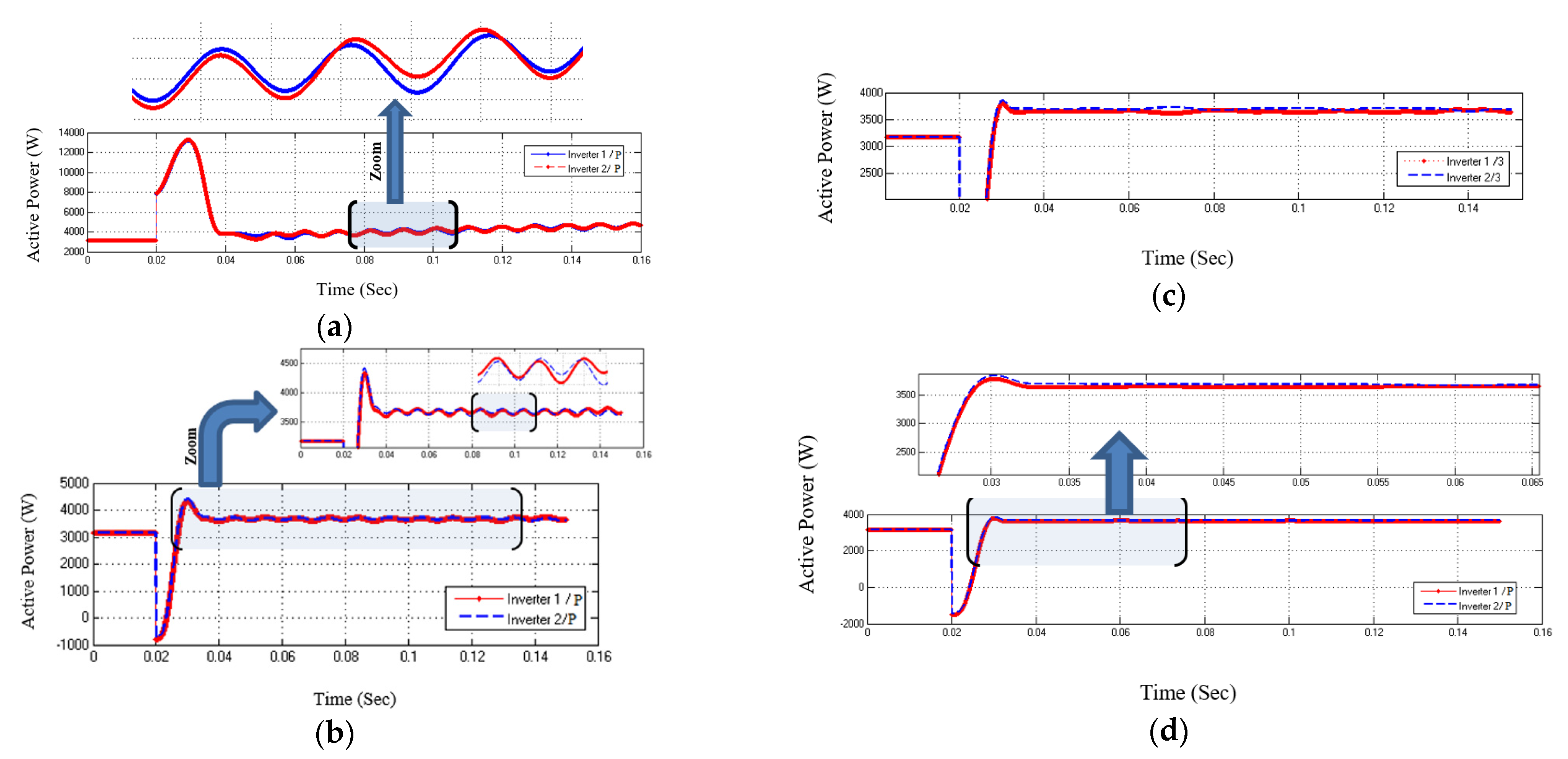 Energies 15 01043 g015