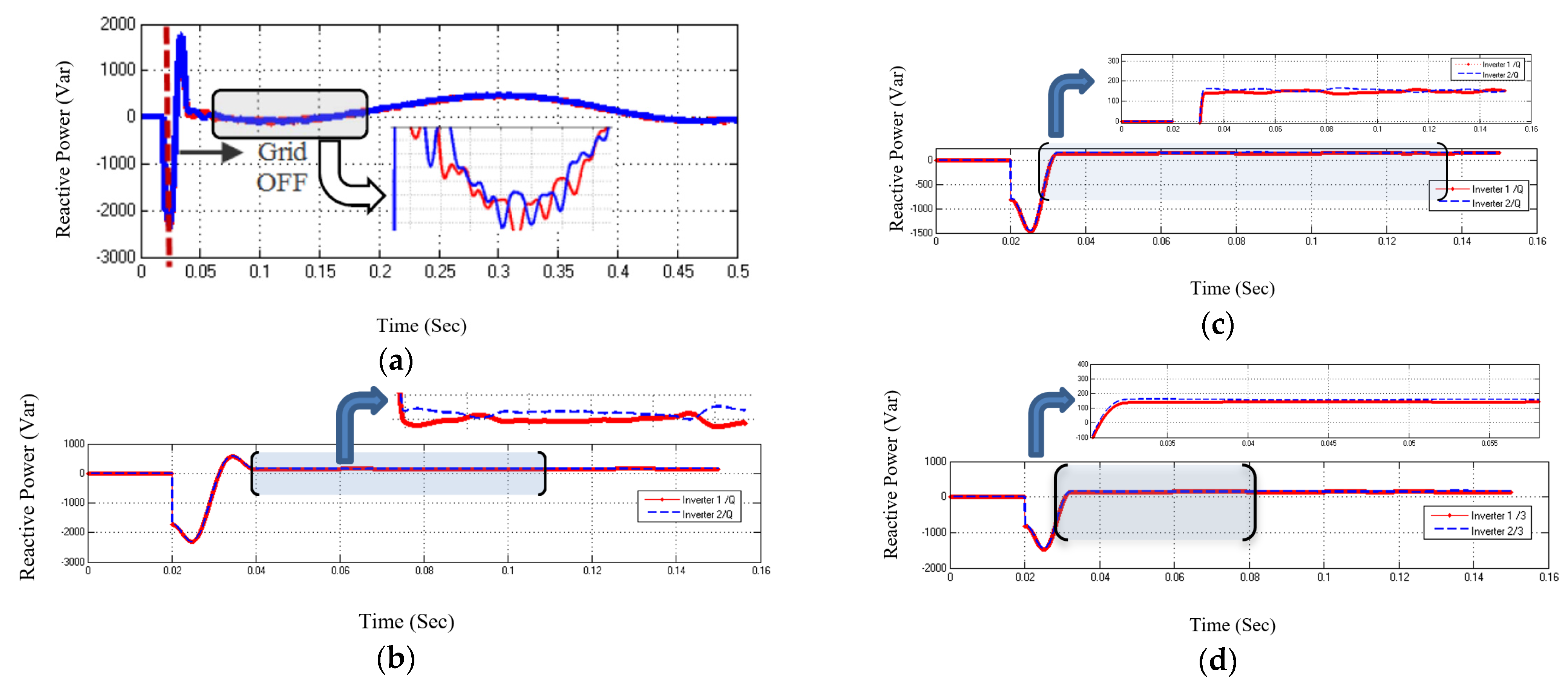 Energies 15 01043 g016
