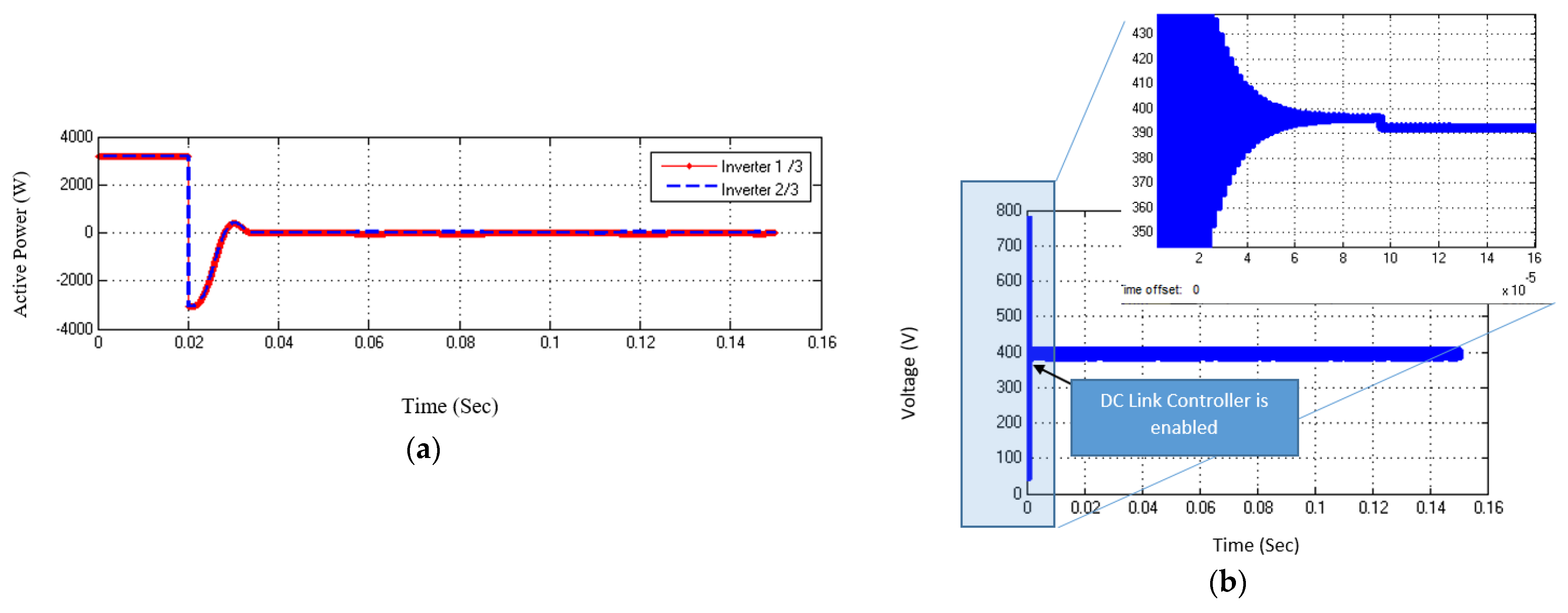 Energies 15 01043 g017