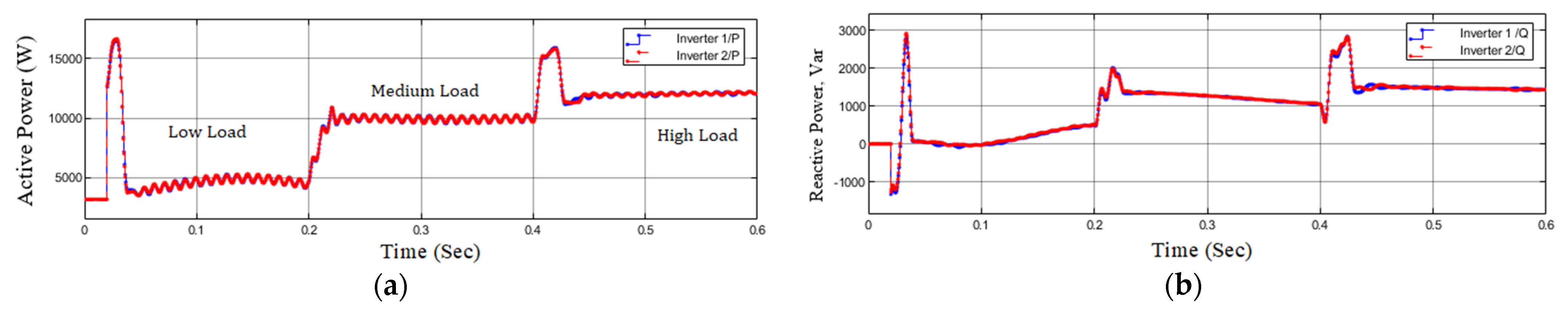 Energies 15 01043 g018
