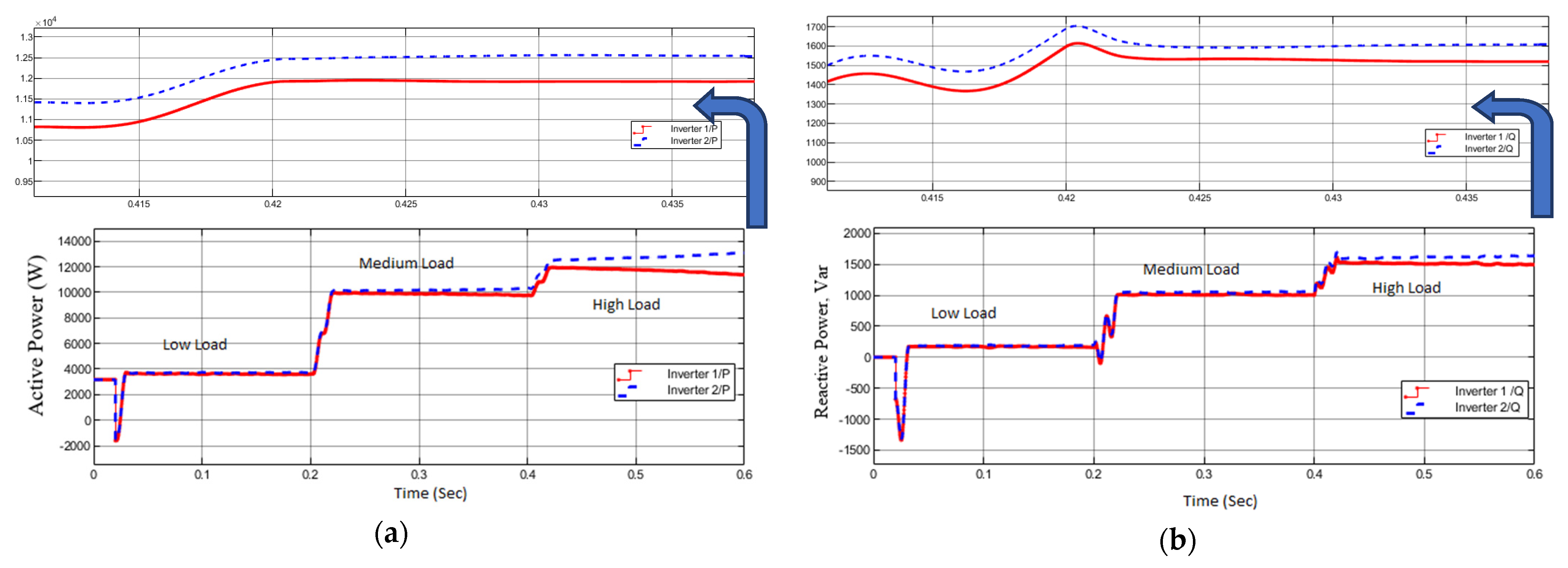 Energies 15 01043 g019