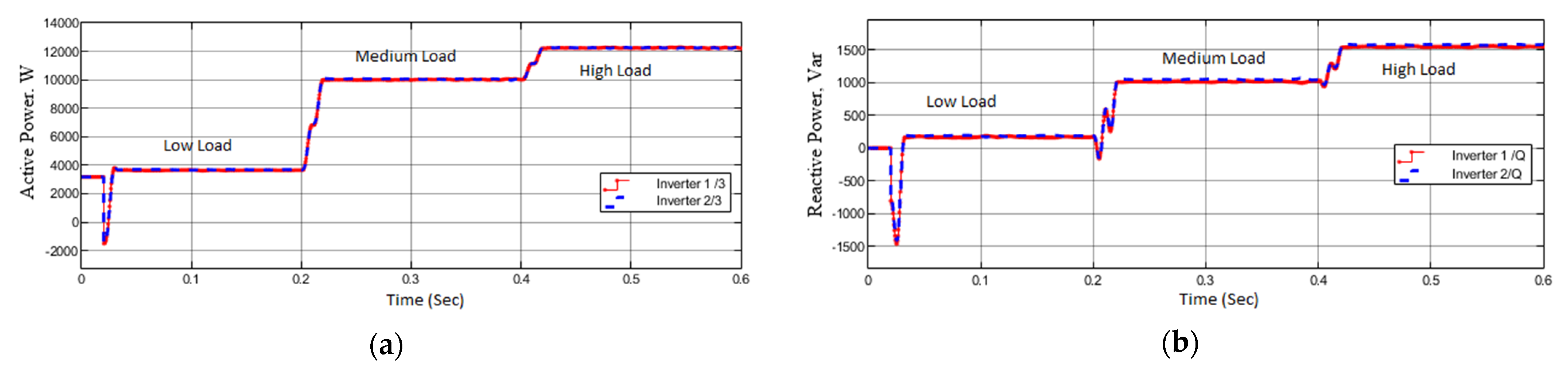 Energies 15 01043 g020