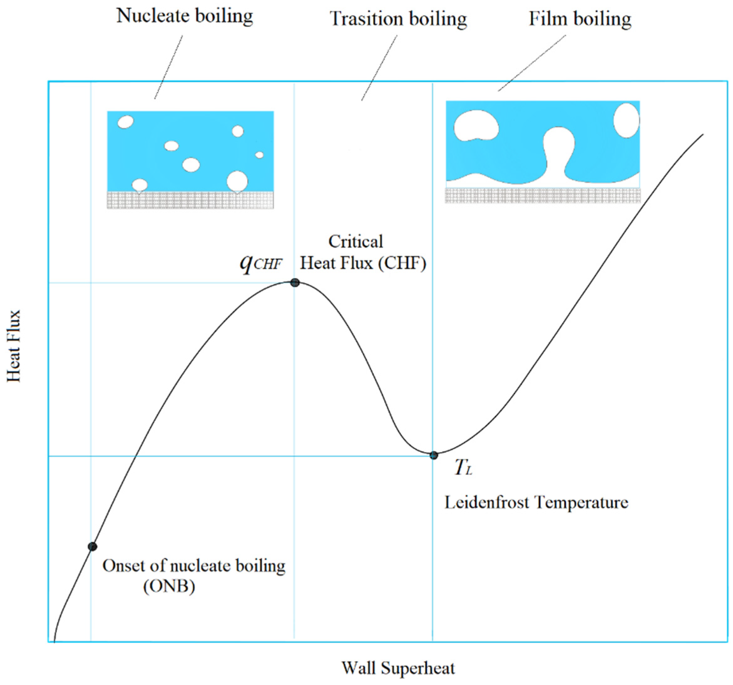 Energies 15 01044 g001