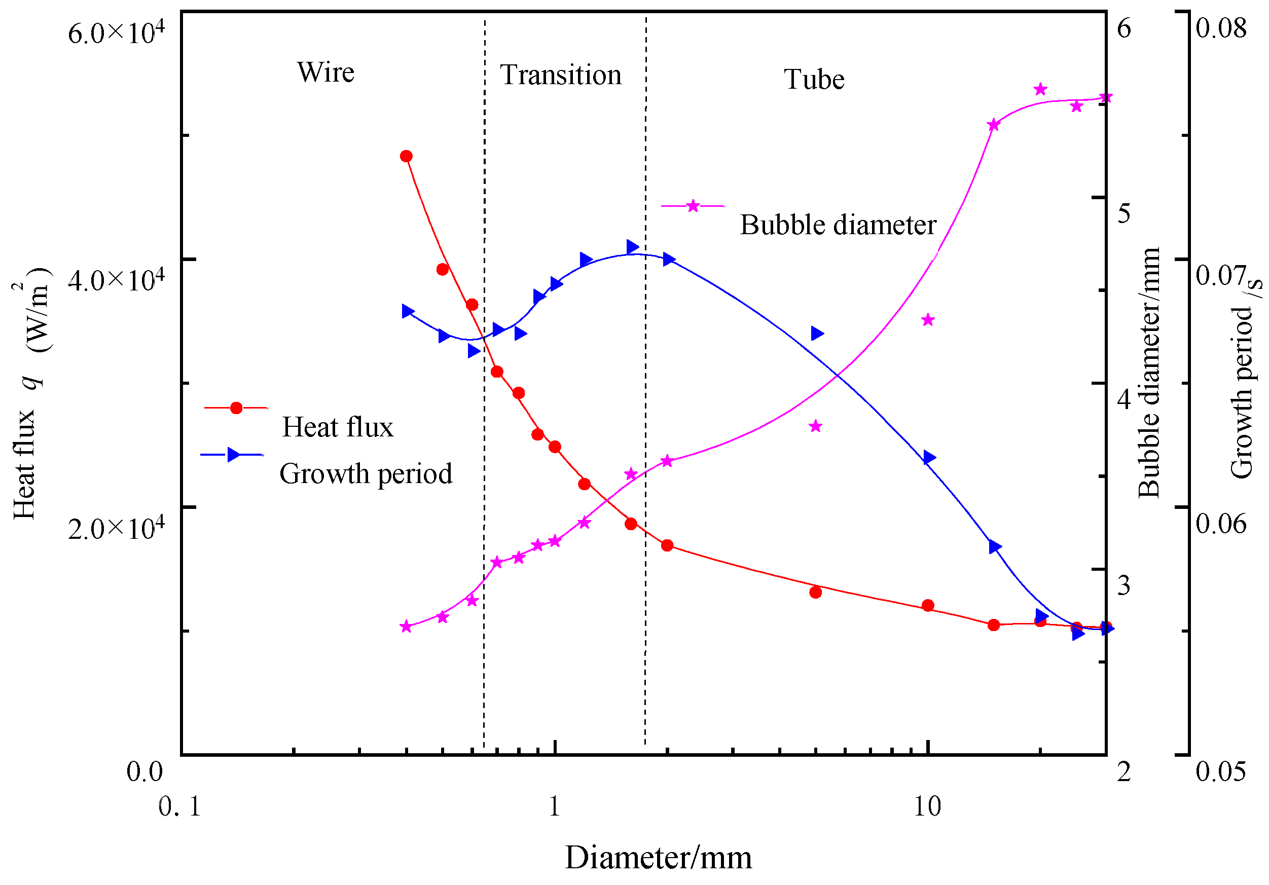 Energies 15 01044 g007