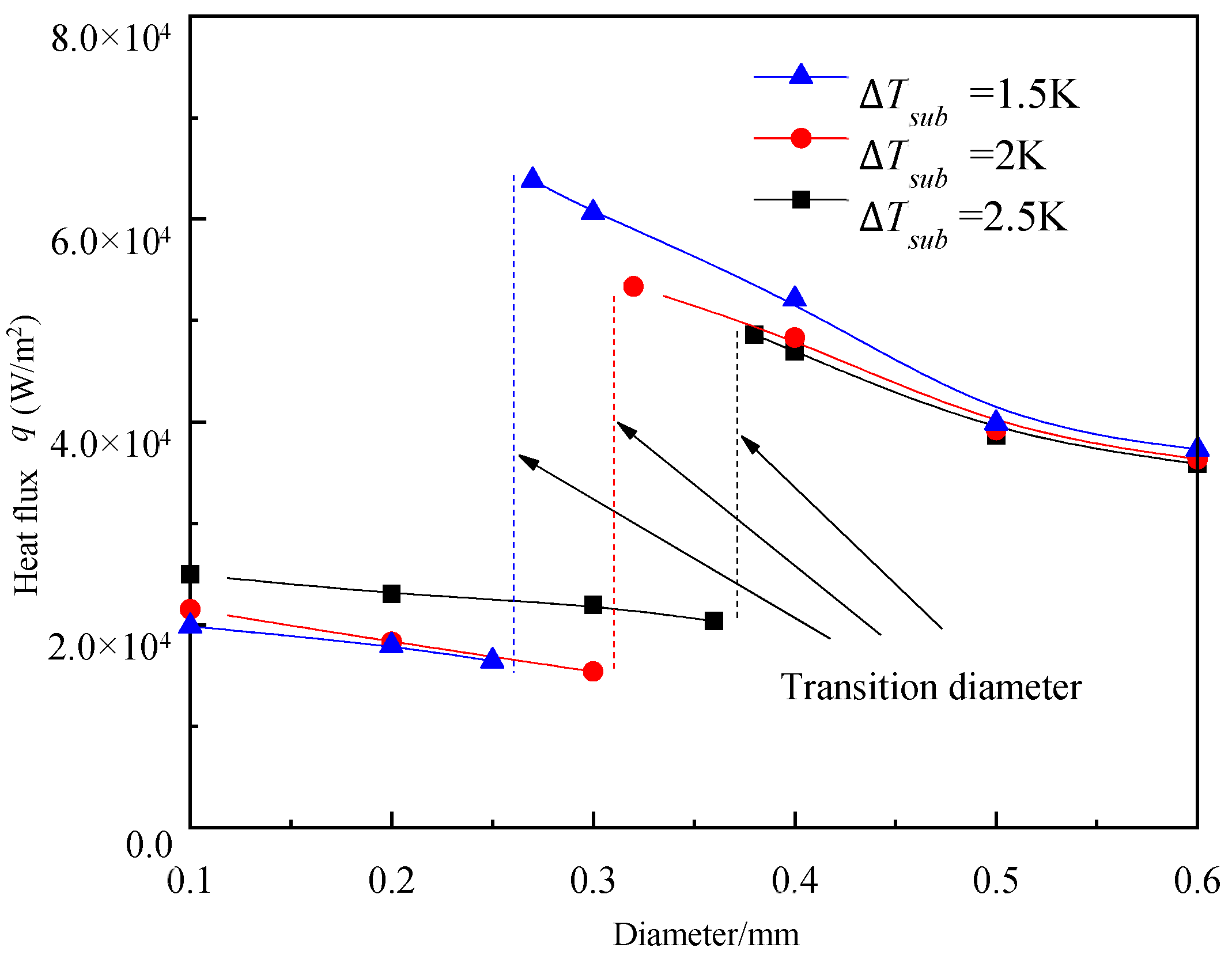 Energies 15 01044 g018