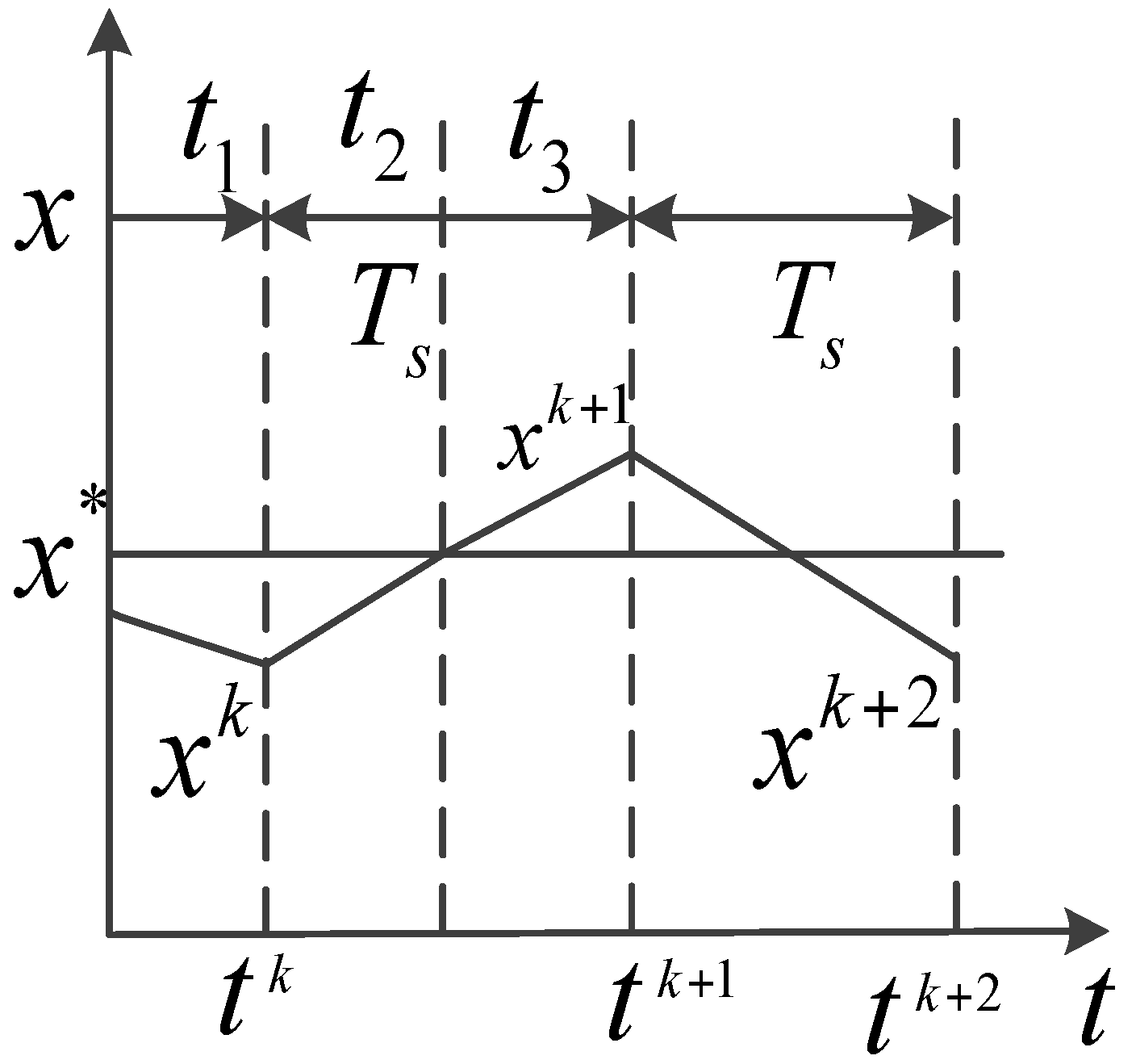 Energies 15 01045 g001