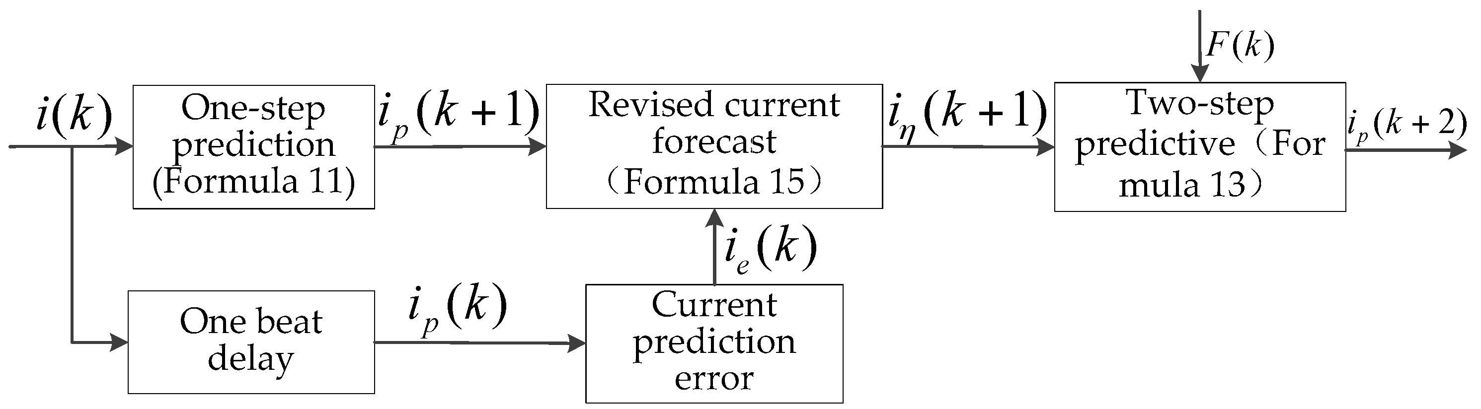 Energies 15 01045 g002