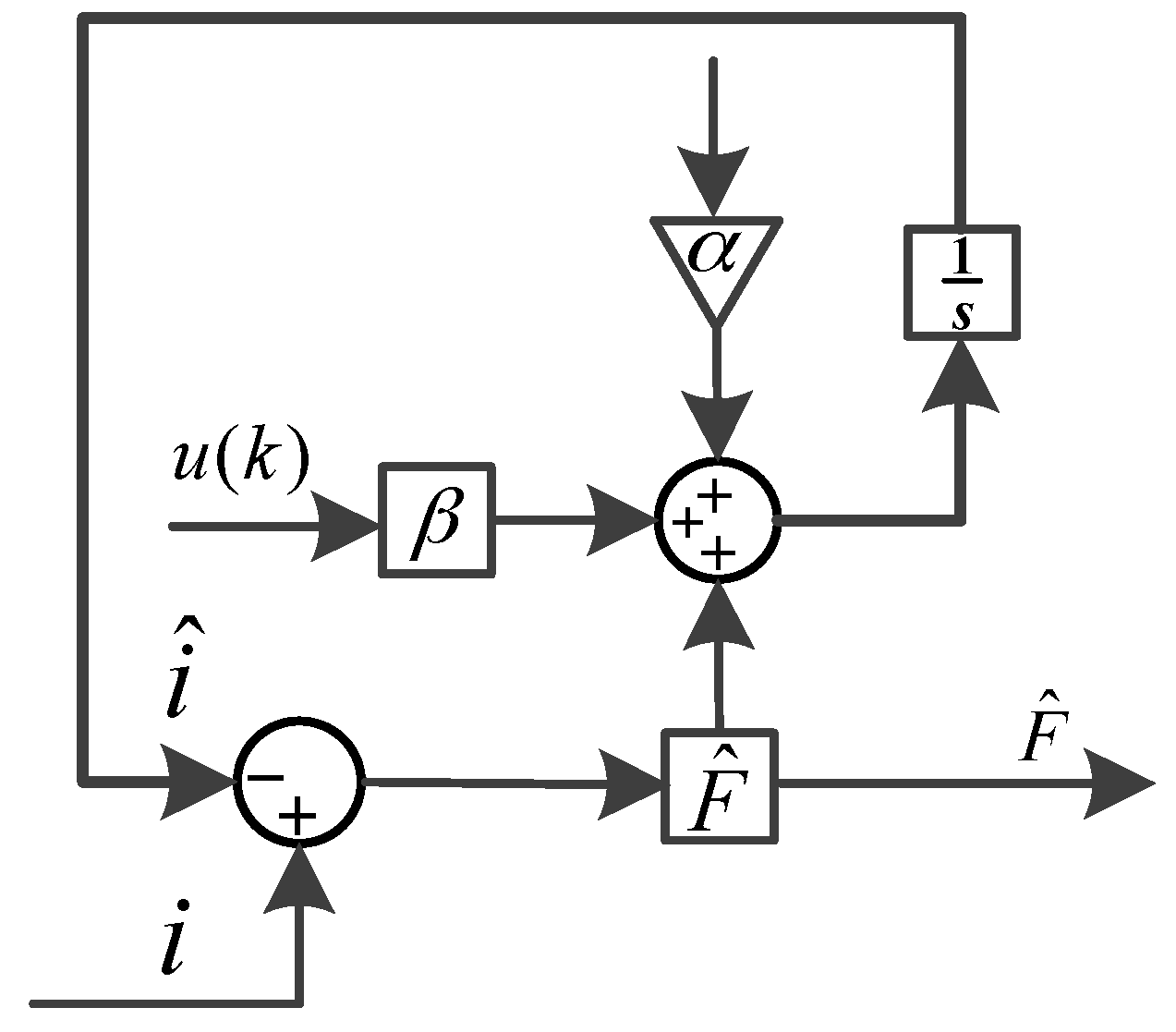 Energies 15 01045 g003