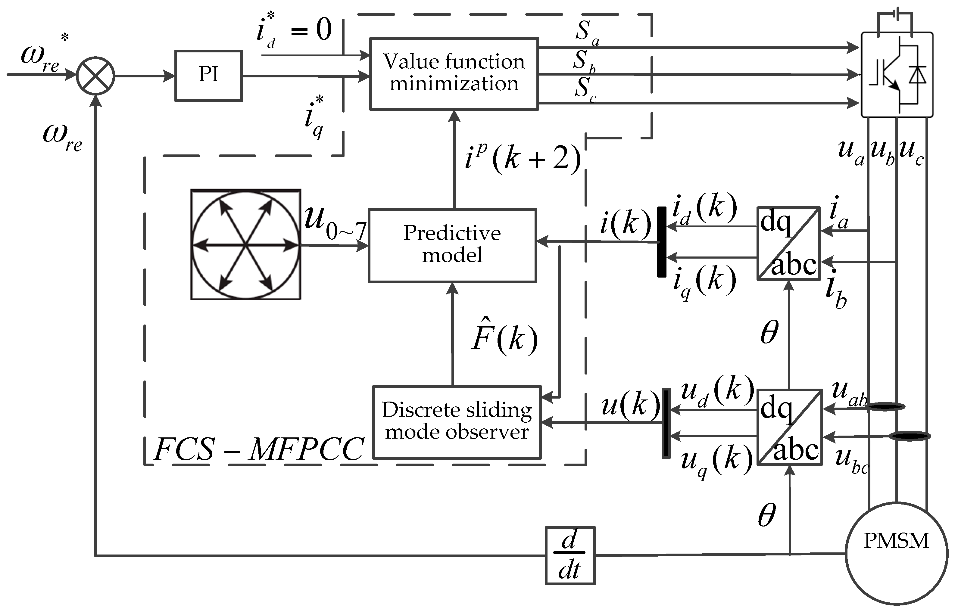 Energies 15 01045 g004