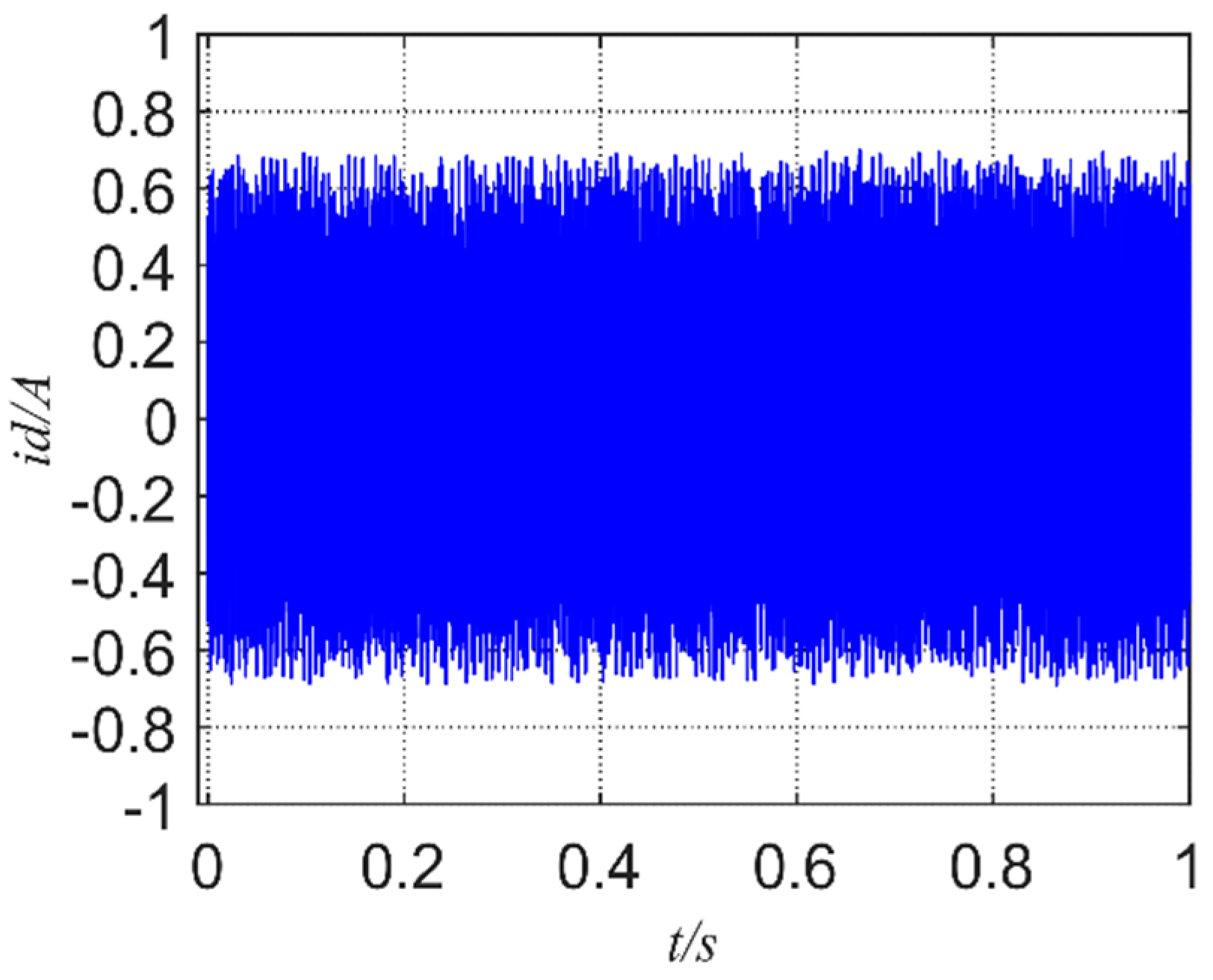 Energies 15 01045 g005