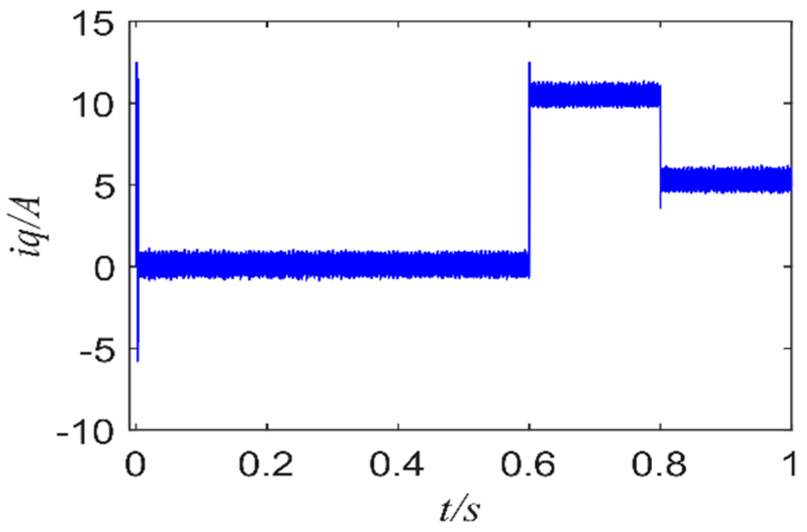 Energies 15 01045 g007